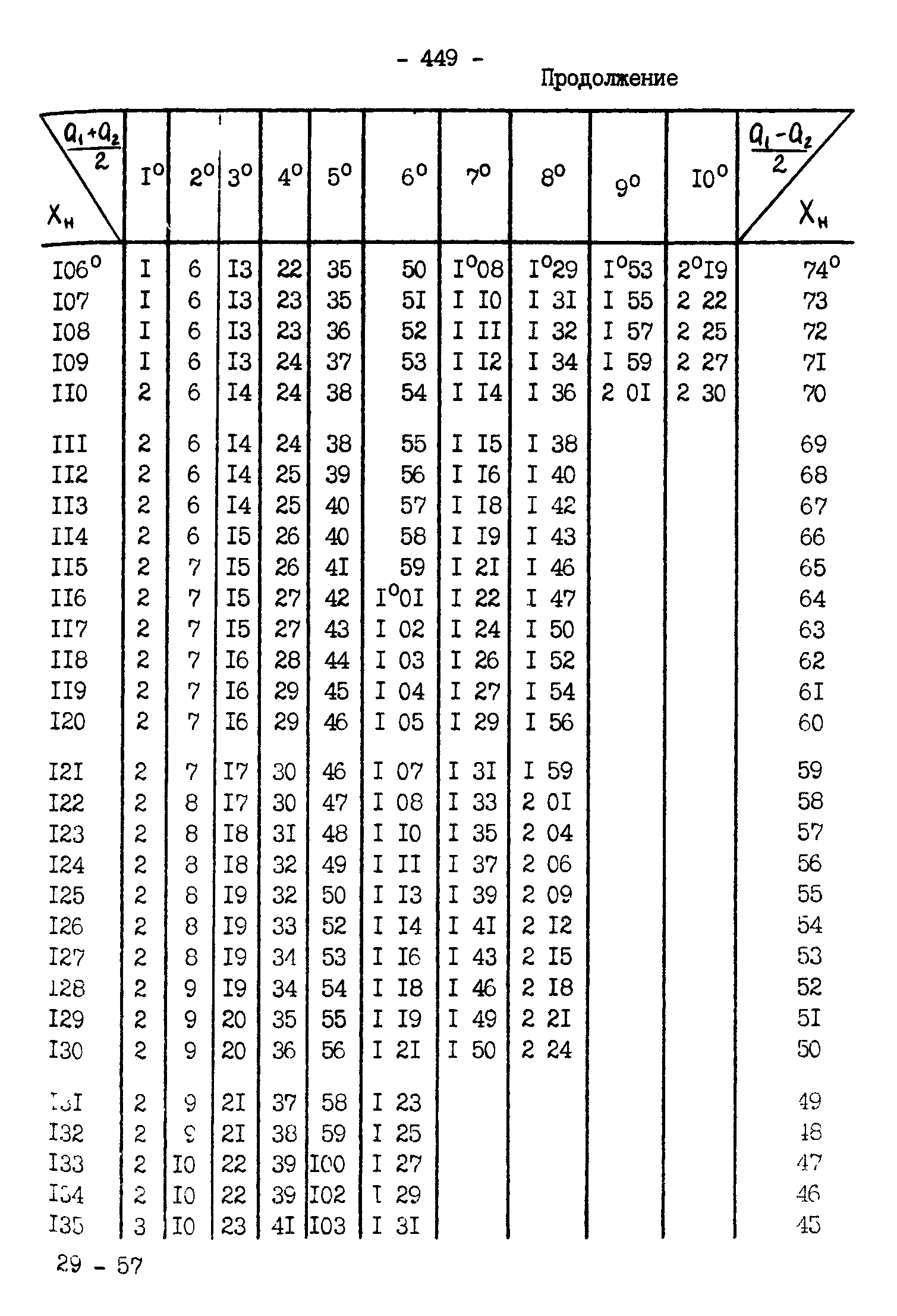 ГКИНП 11-157-88