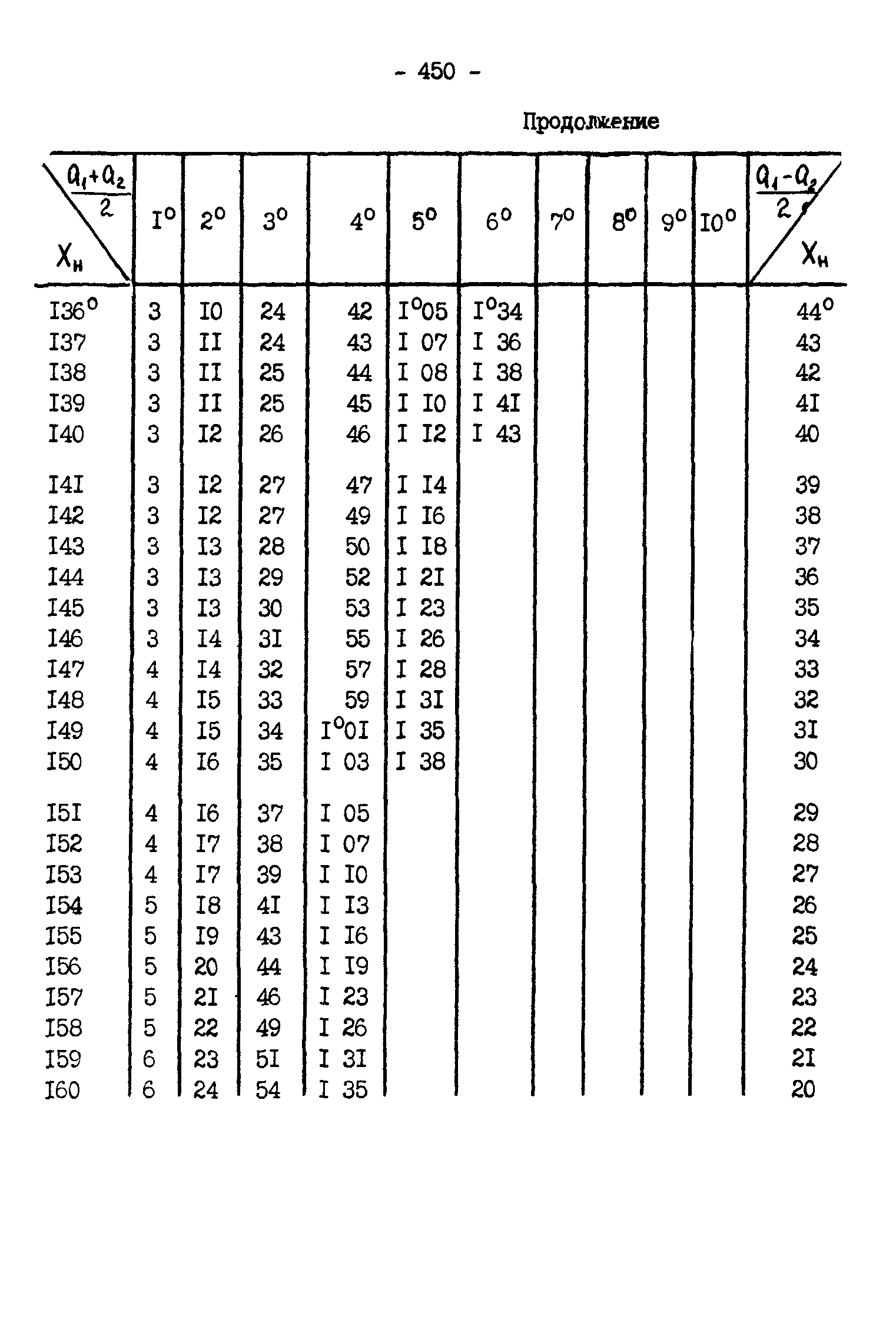 ГКИНП 11-157-88