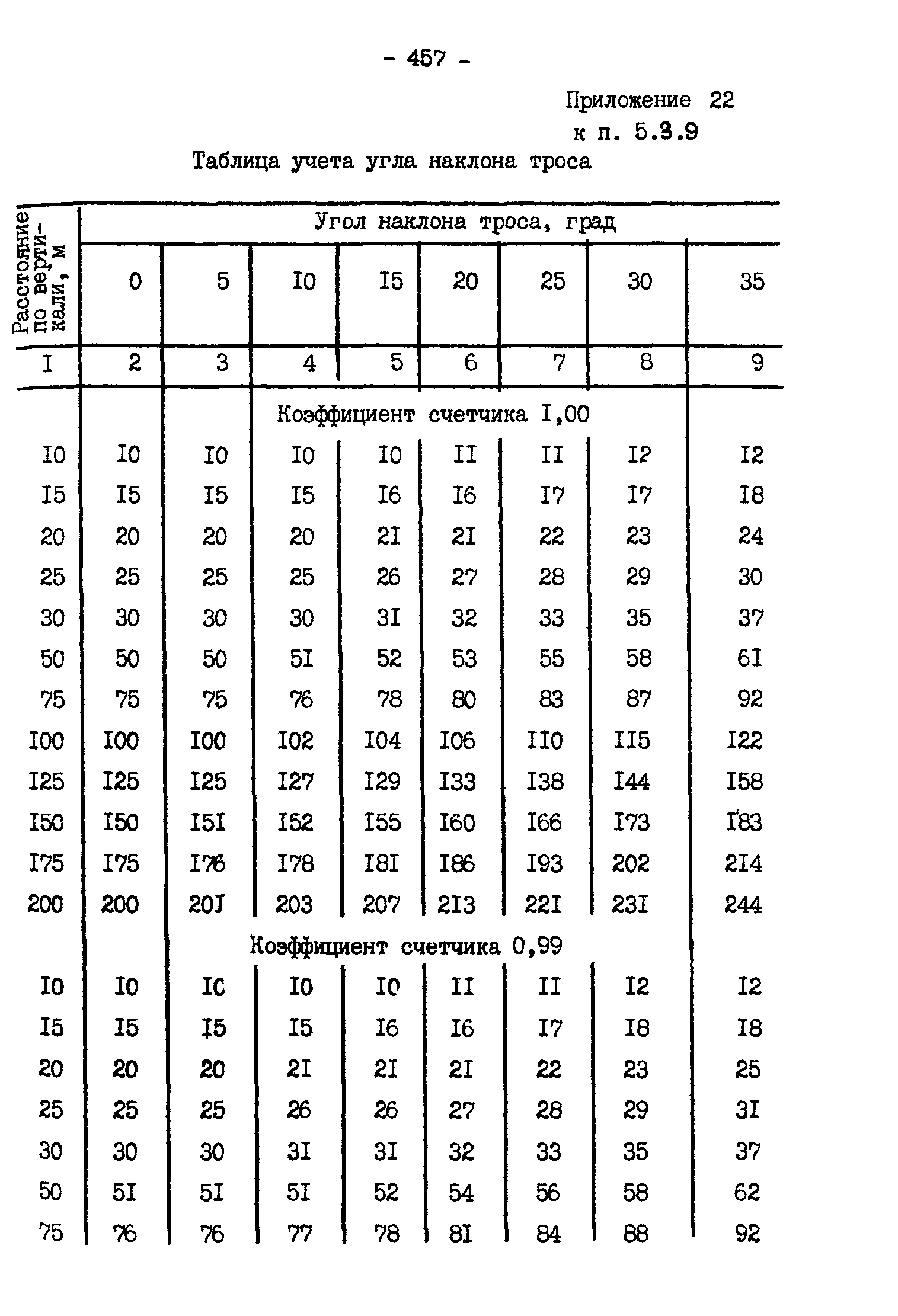 ГКИНП 11-157-88