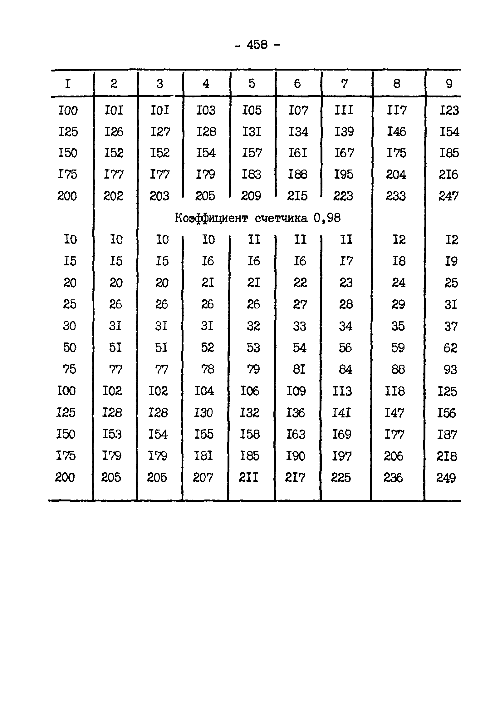 ГКИНП 11-157-88