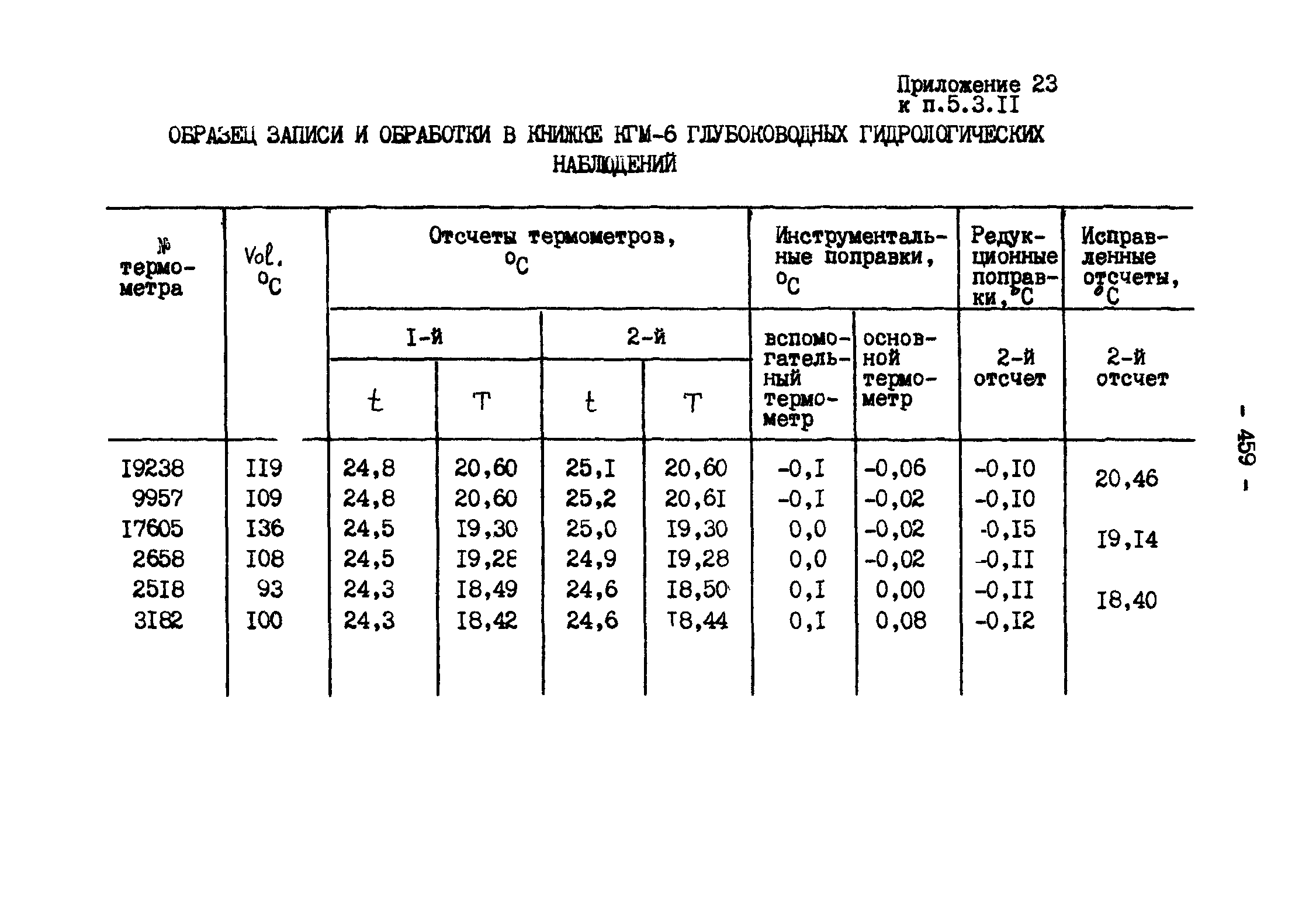 ГКИНП 11-157-88