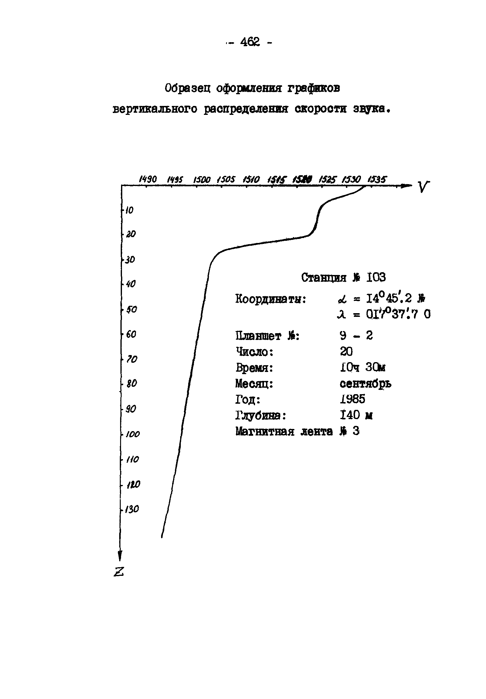 ГКИНП 11-157-88