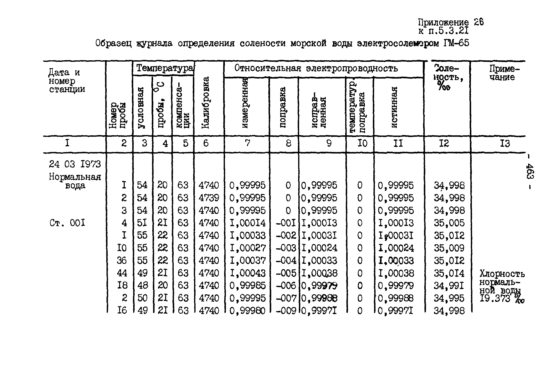 ГКИНП 11-157-88