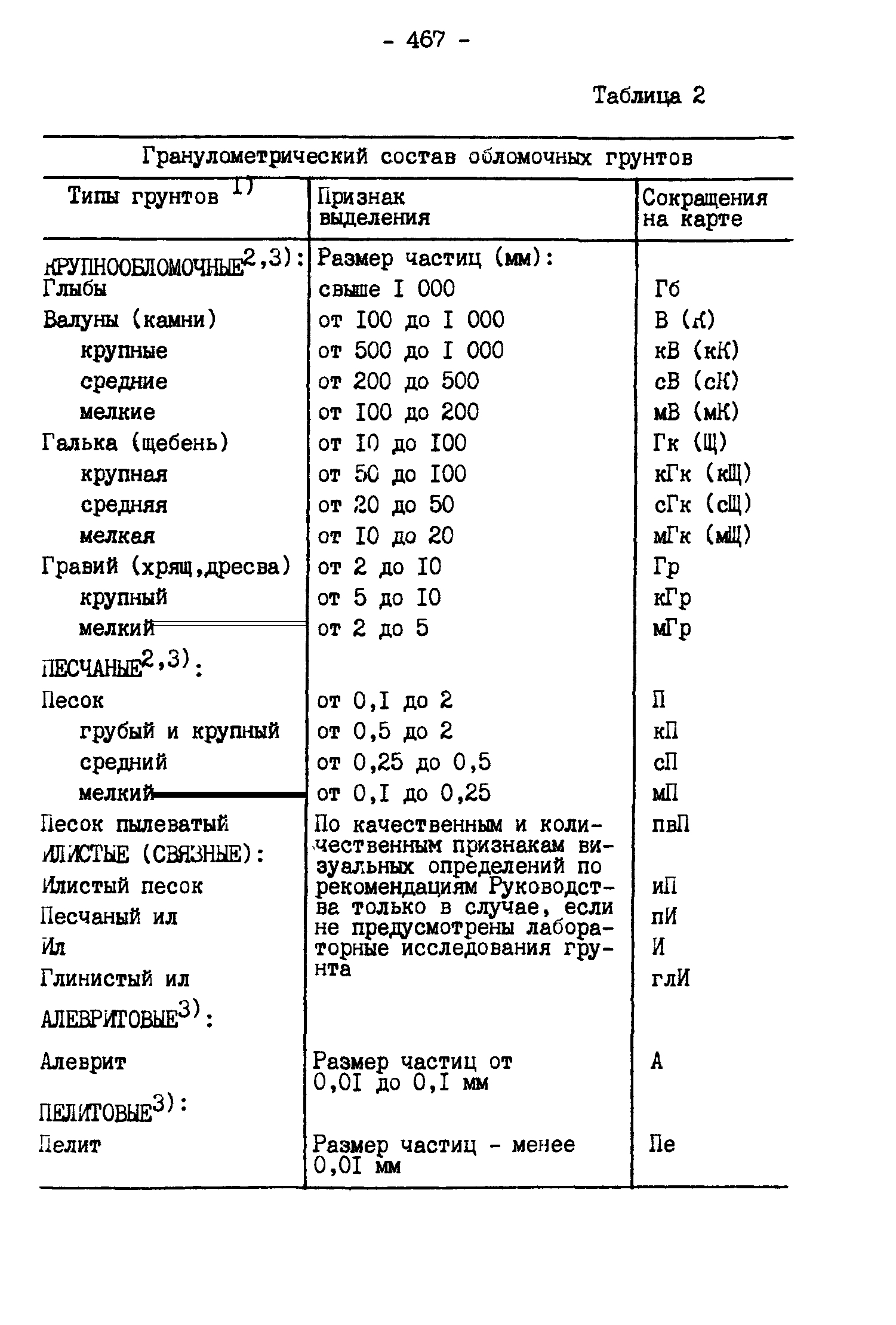 ГКИНП 11-157-88