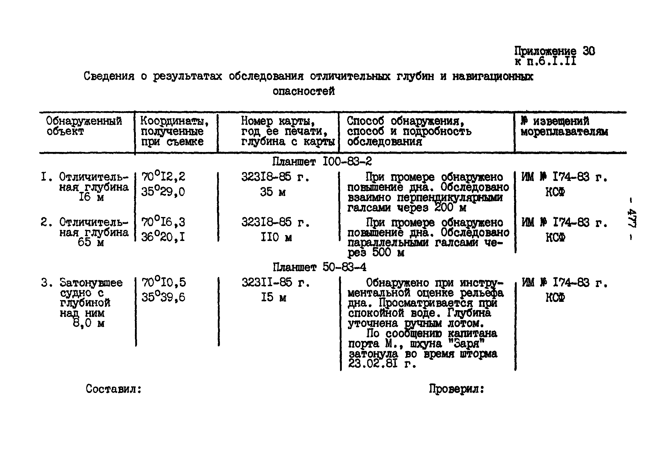 ГКИНП 11-157-88