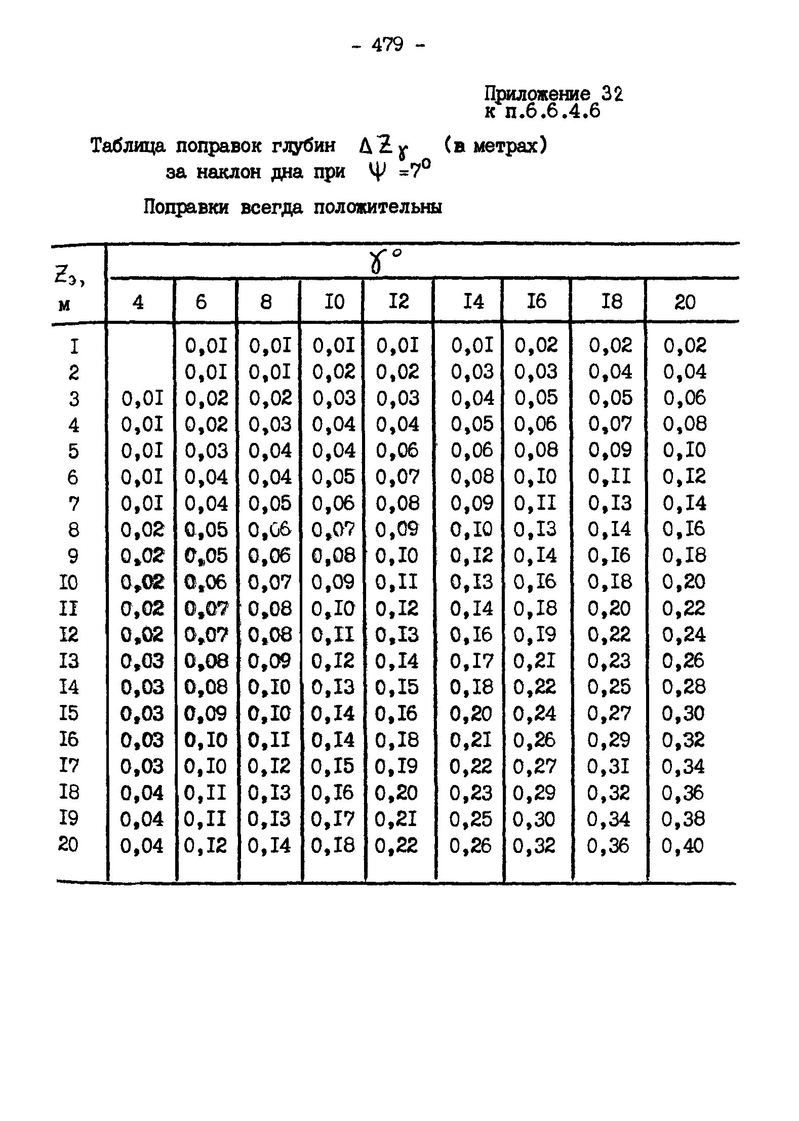 ГКИНП 11-157-88