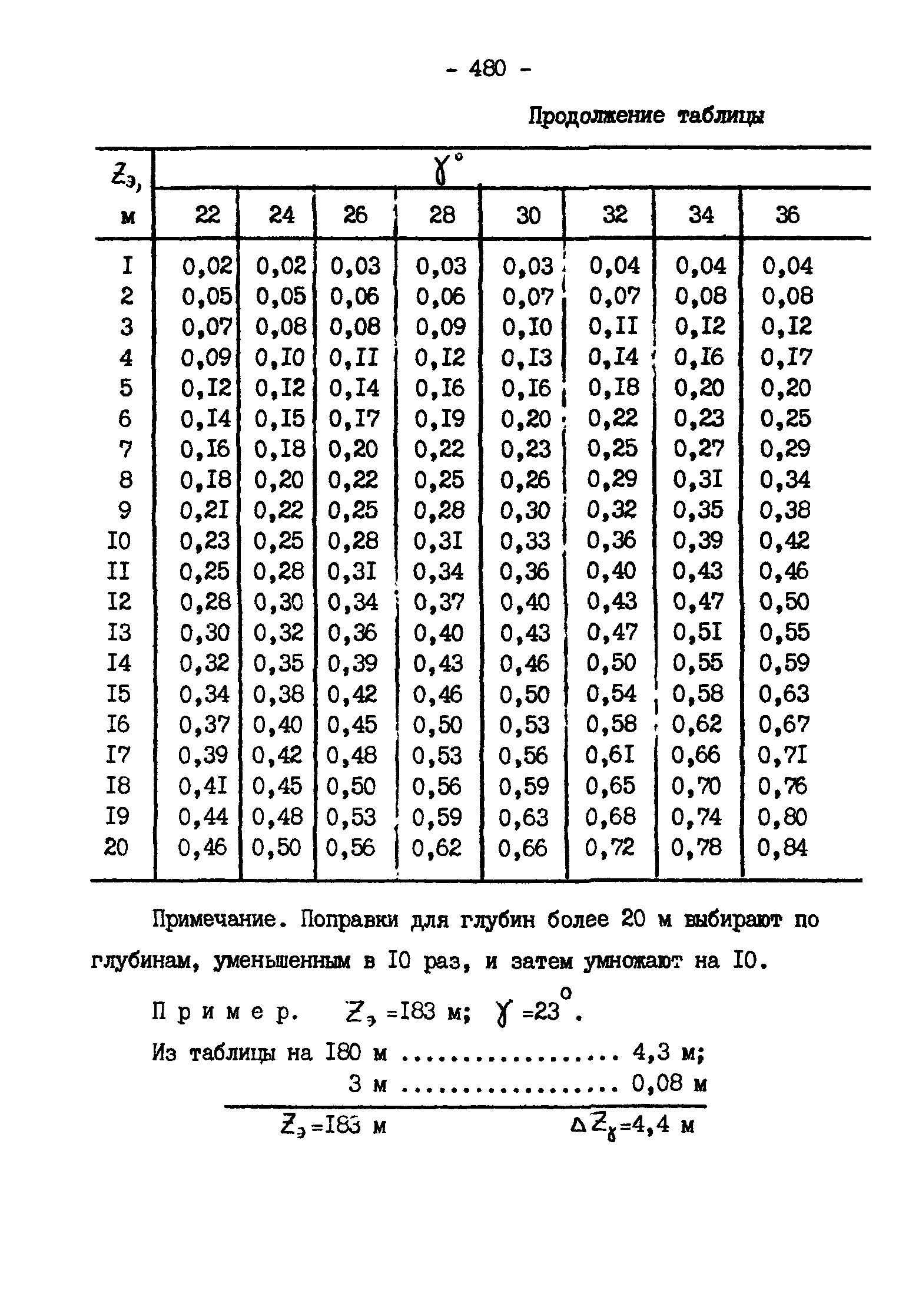 ГКИНП 11-157-88