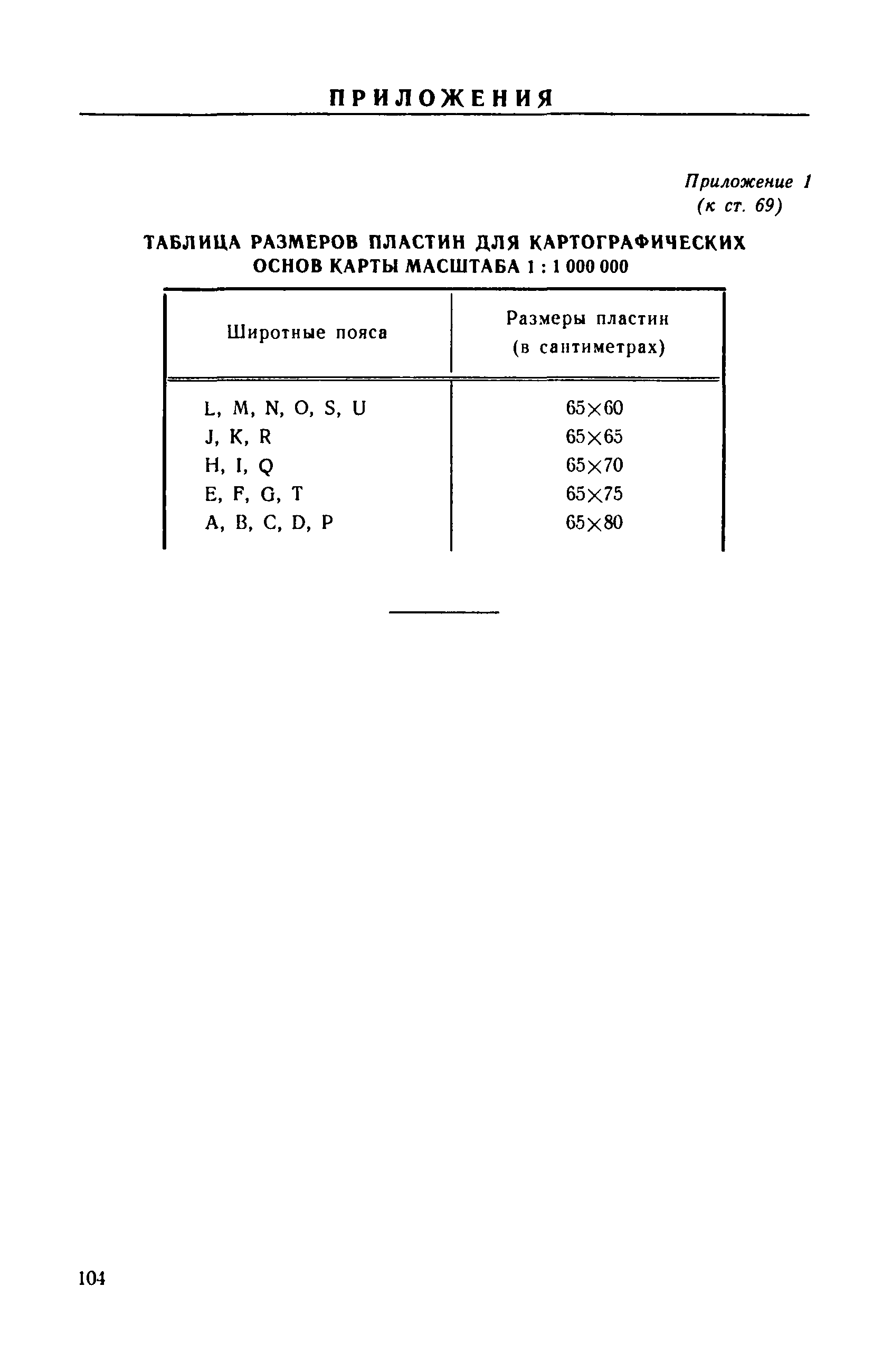 ГКИНП 05-052-85