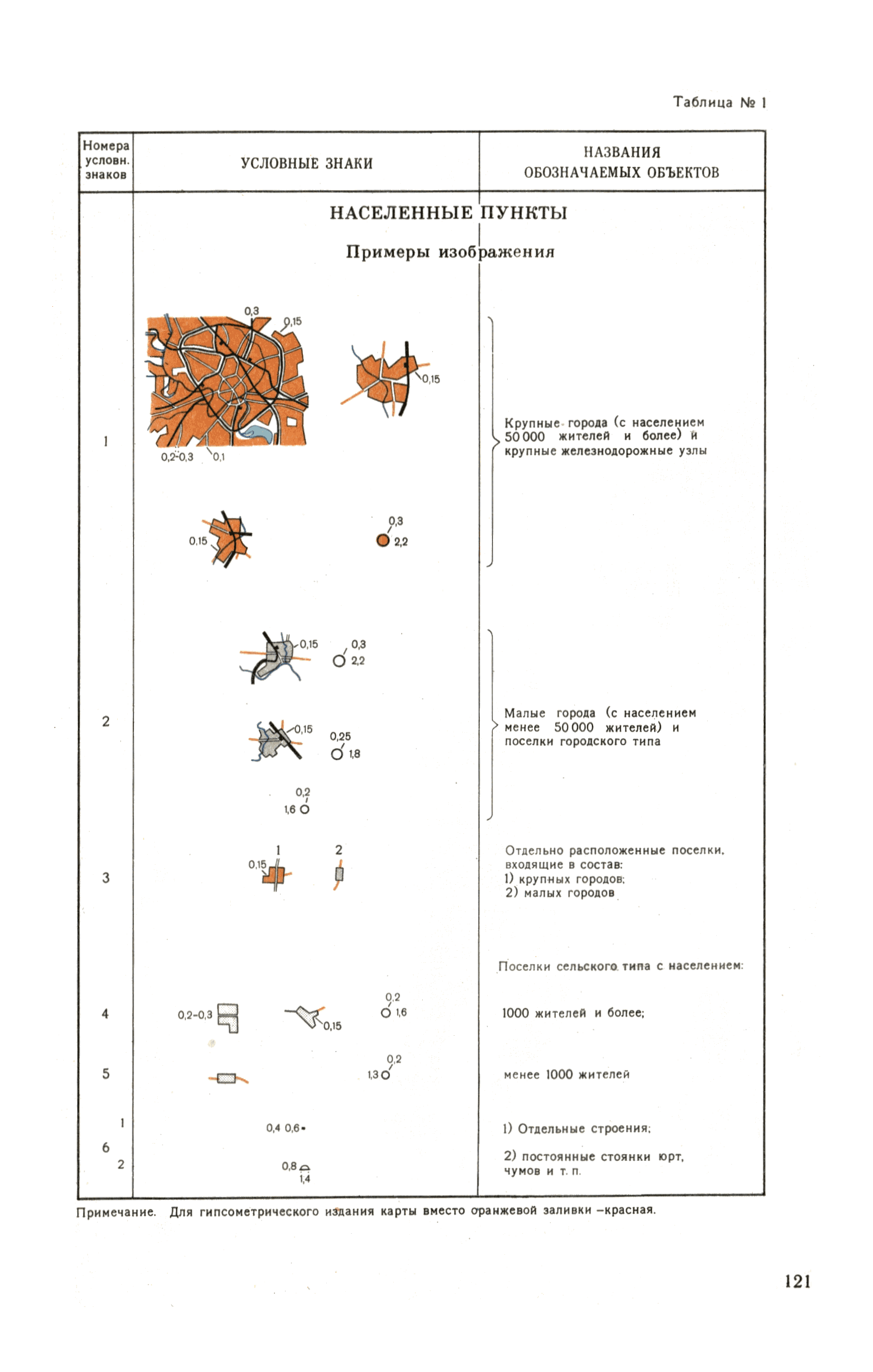 ГКИНП 05-052-85