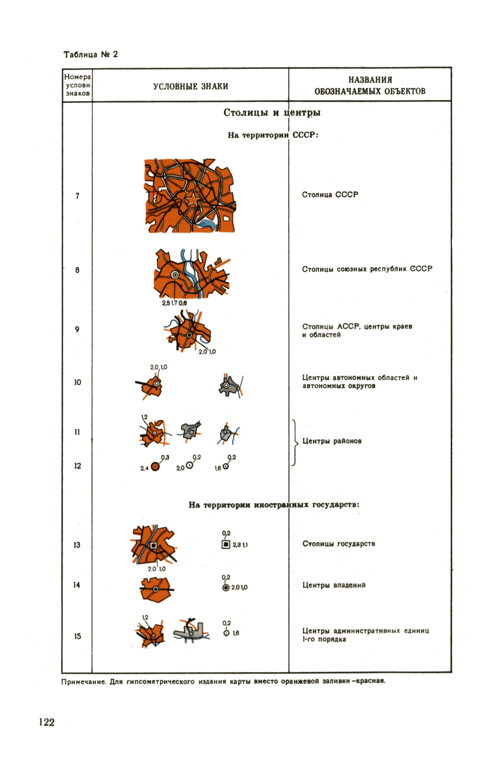 ГКИНП 05-052-85