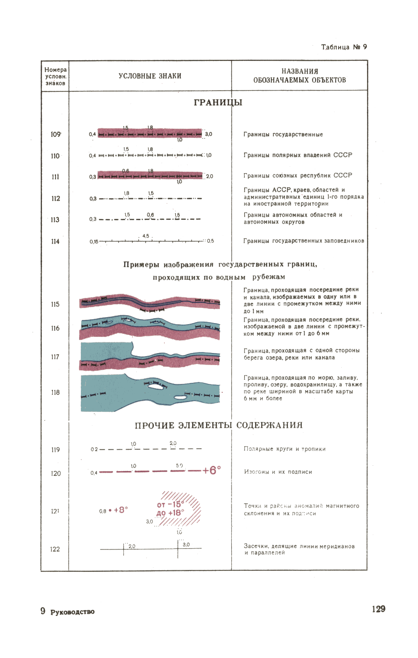 ГКИНП 05-052-85