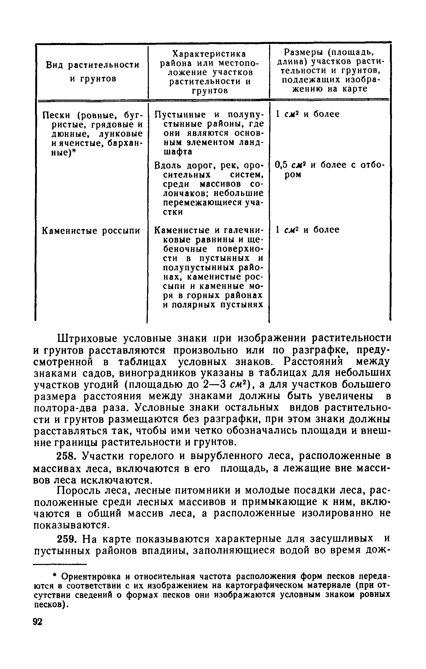 ГКИНП 05-052-85