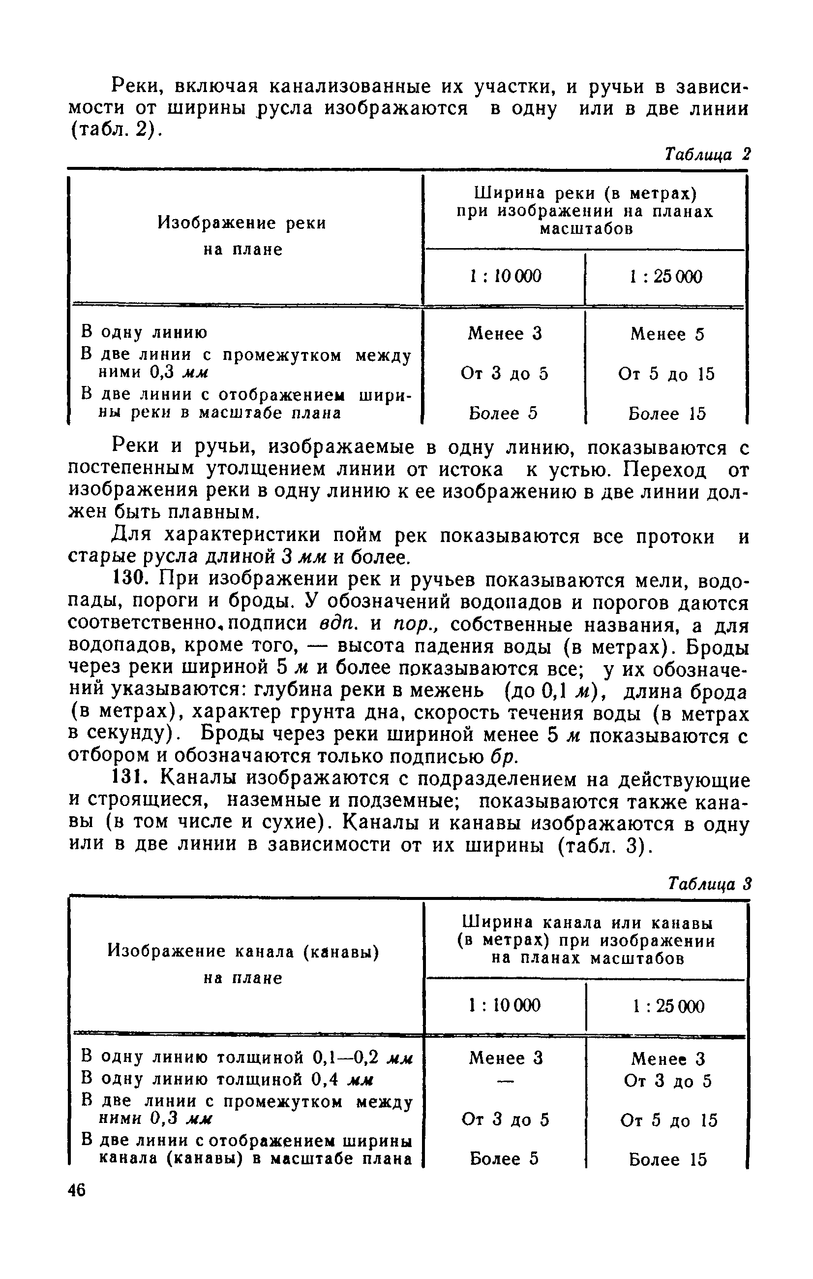 ГКИНП 05-051-77