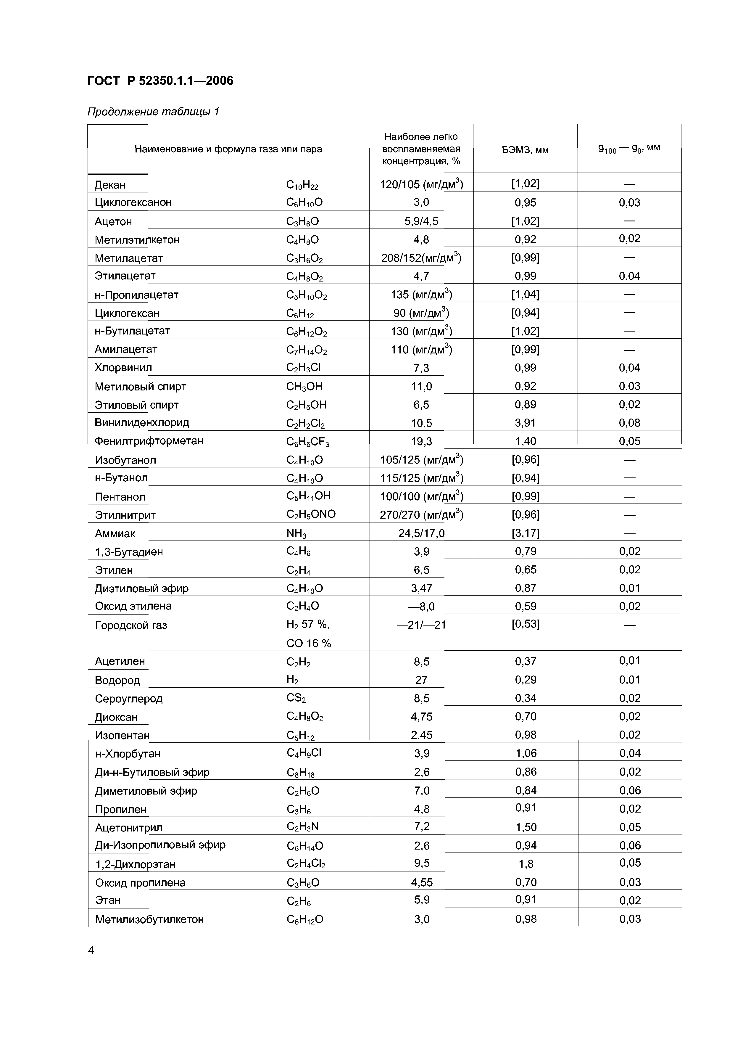 ГОСТ Р 52350.1.1-2006