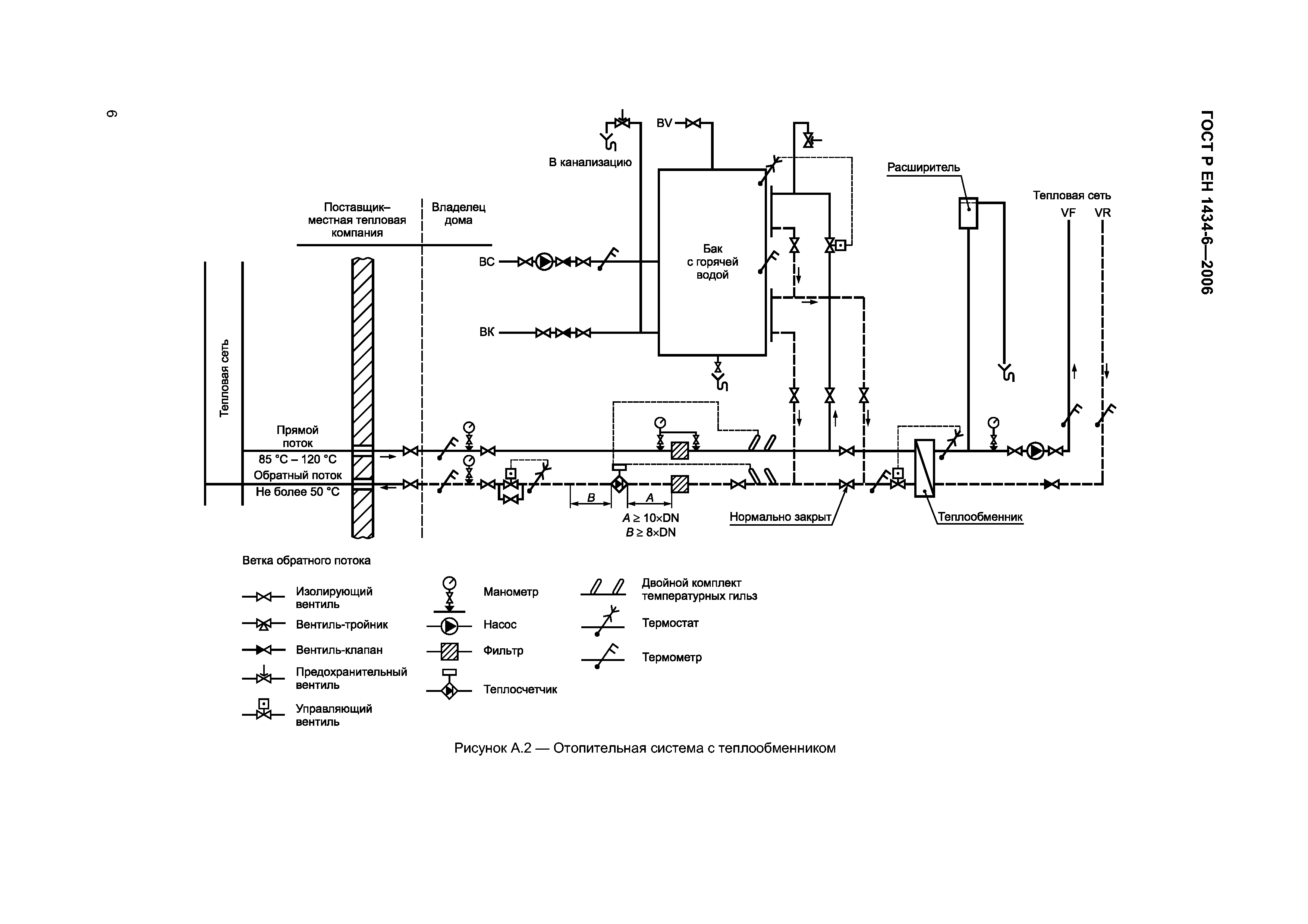 ГОСТ Р ЕН 1434-6-2006