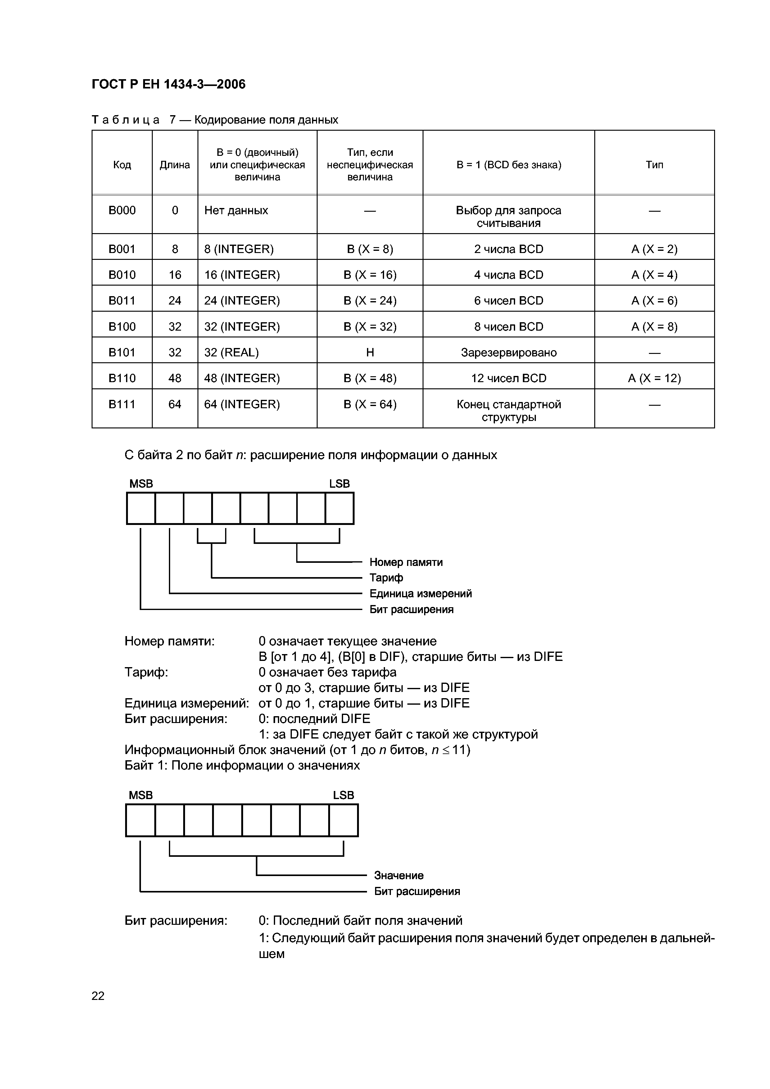 ГОСТ Р ЕН 1434-3-2006