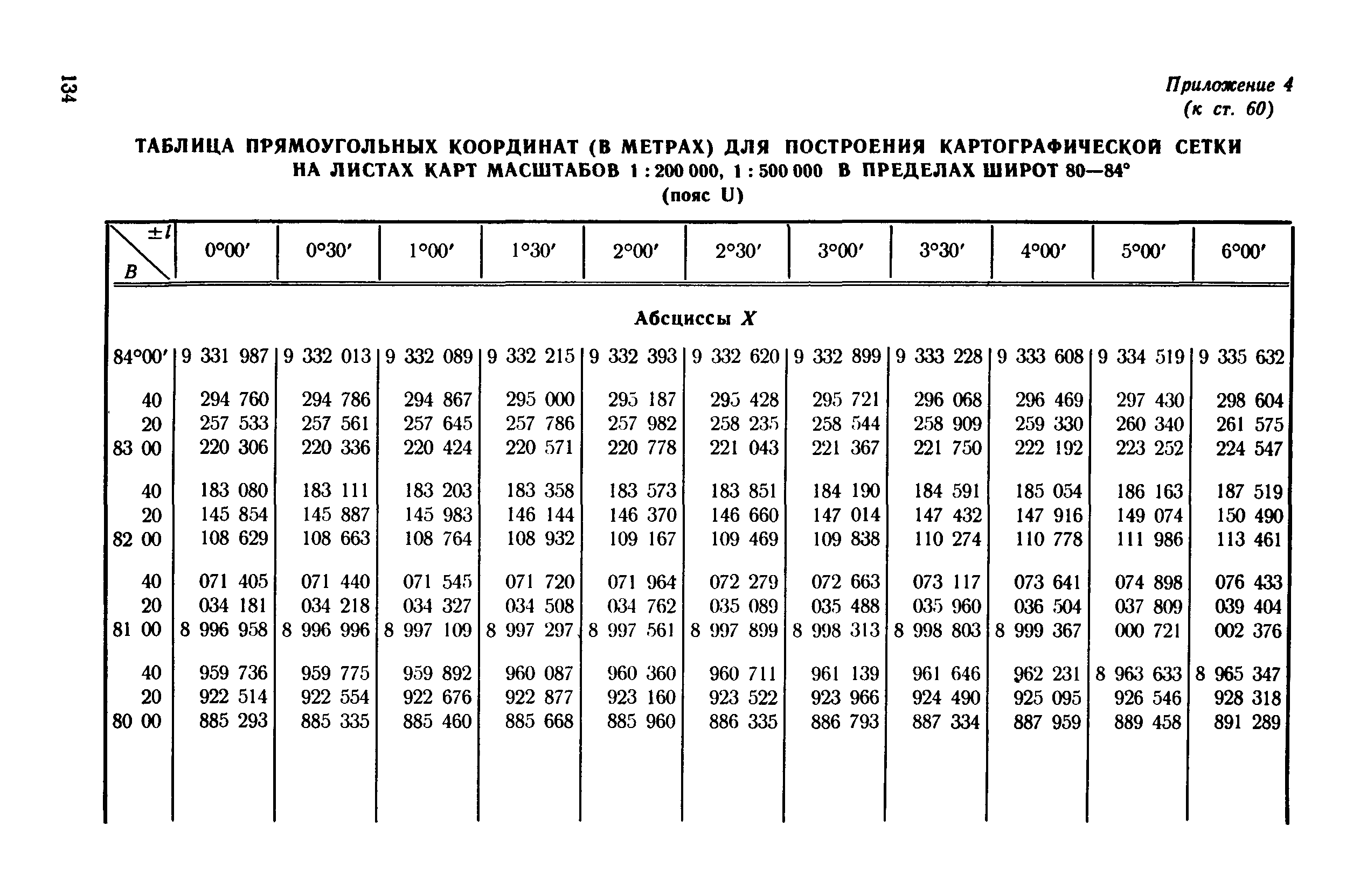 ГКИНП 05-053-79