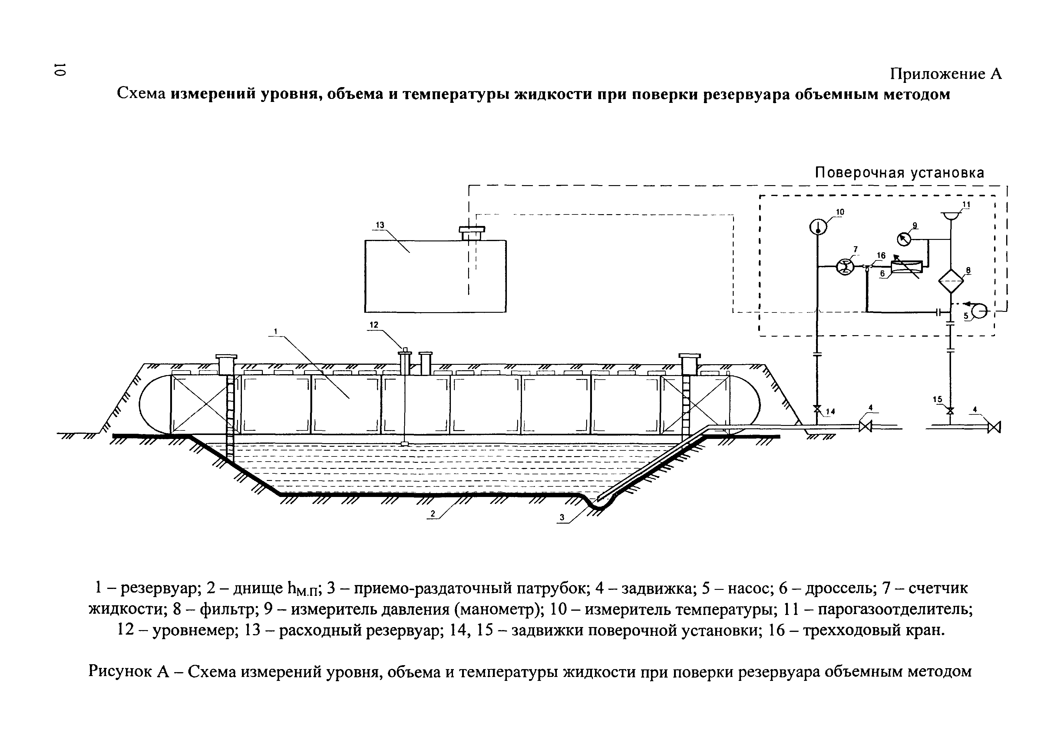 МИ 2992-2006