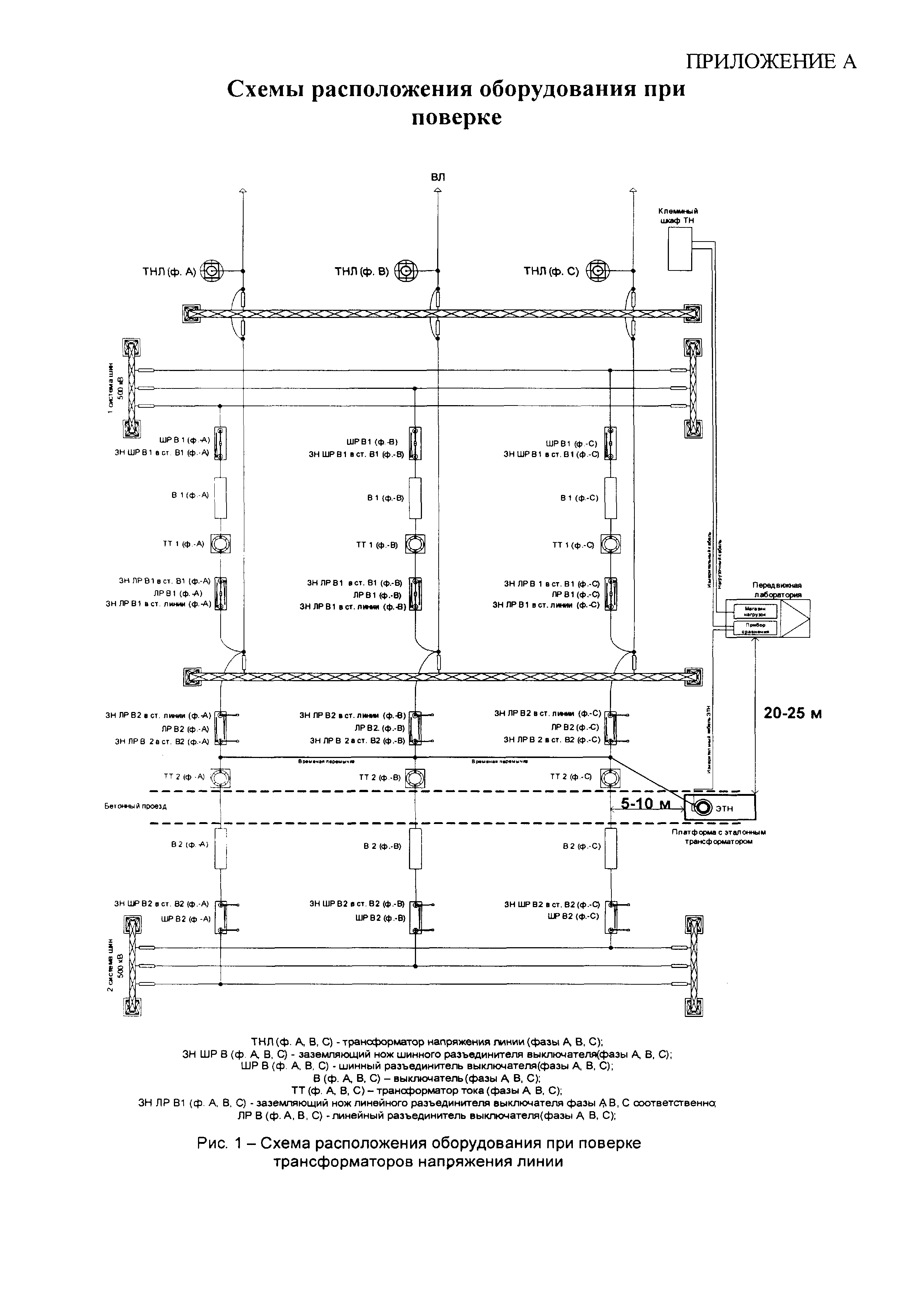 МИ 2982-2006