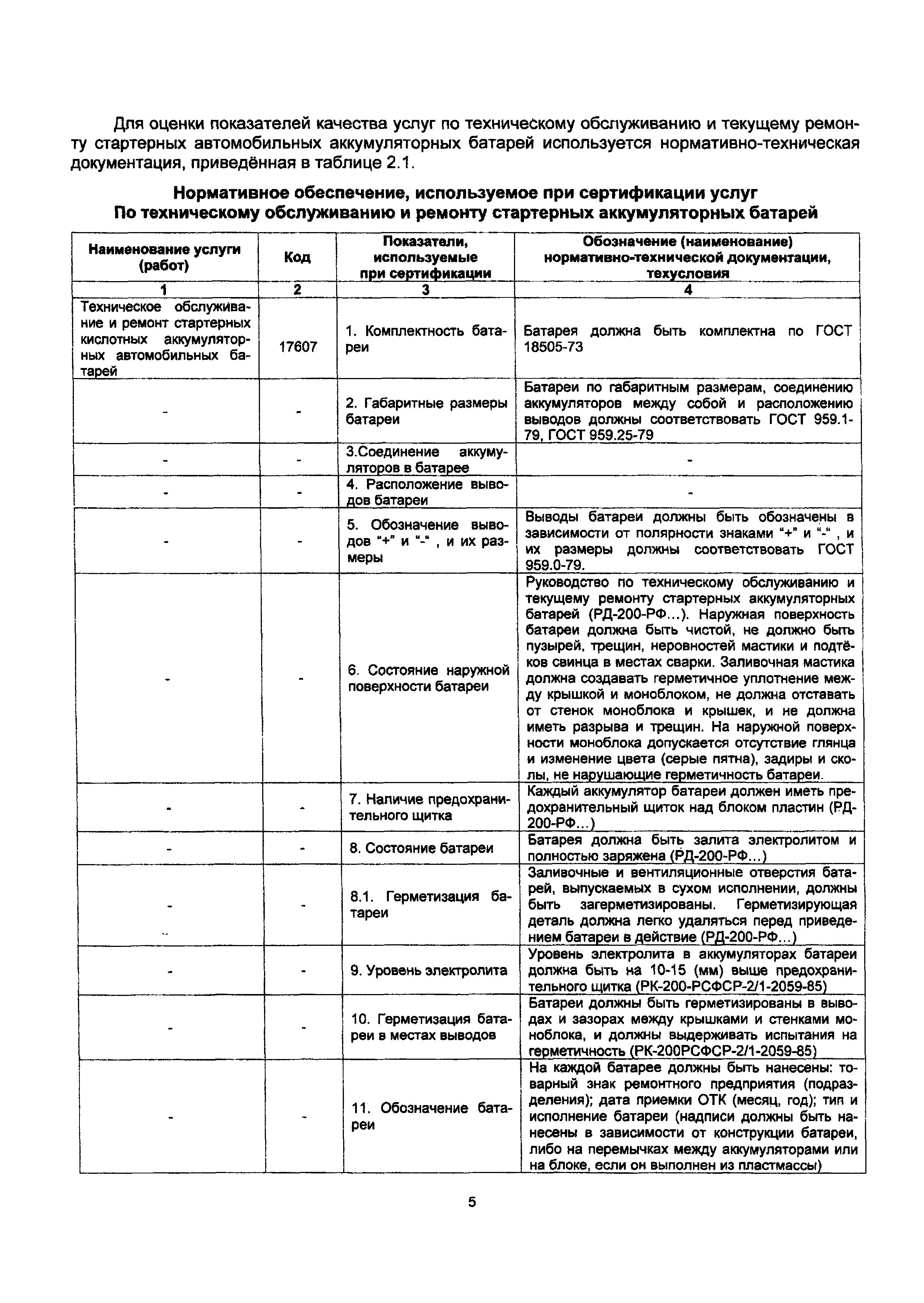 ИР 3012165-0302-94