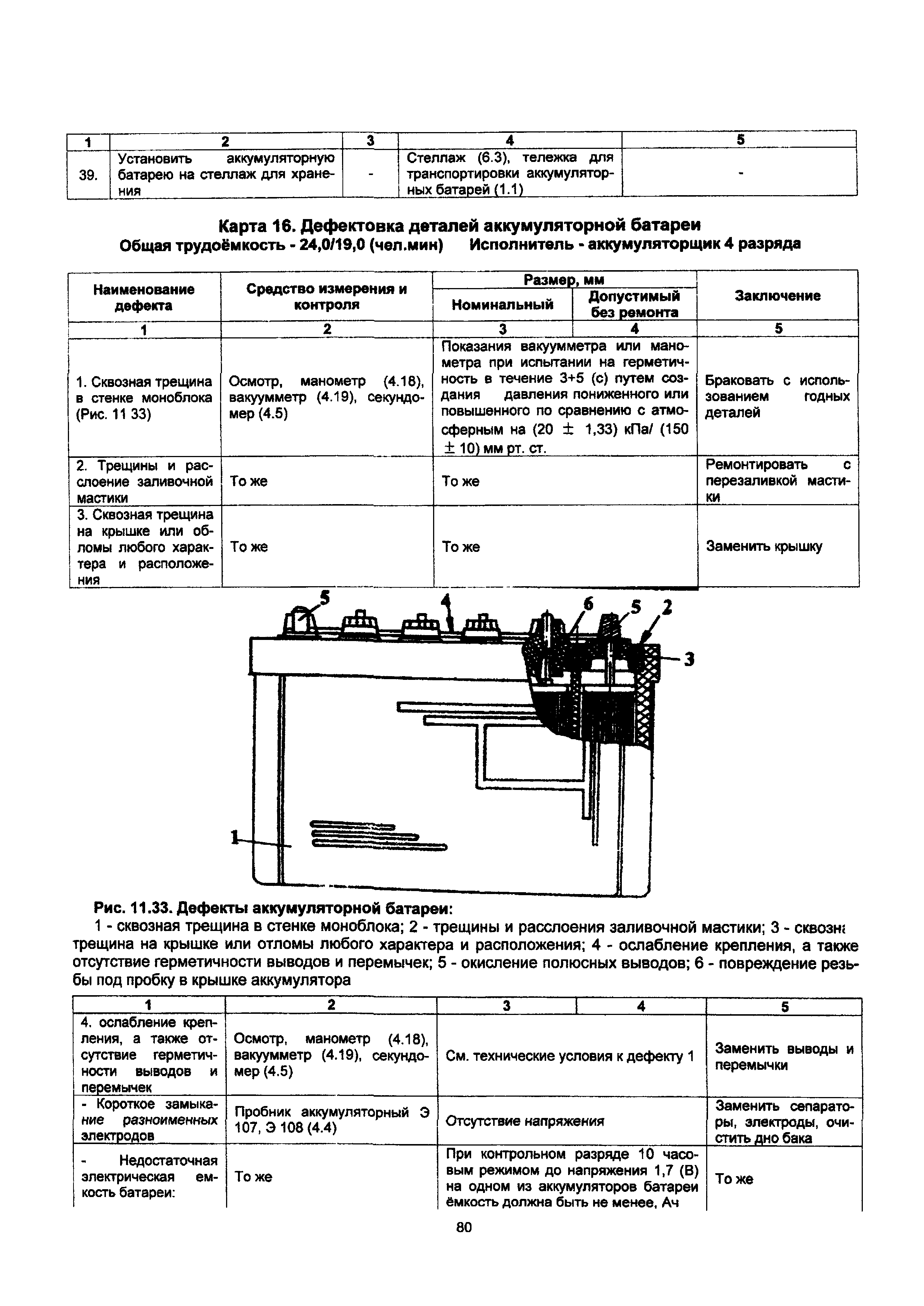 ИР 3012165-0302-94