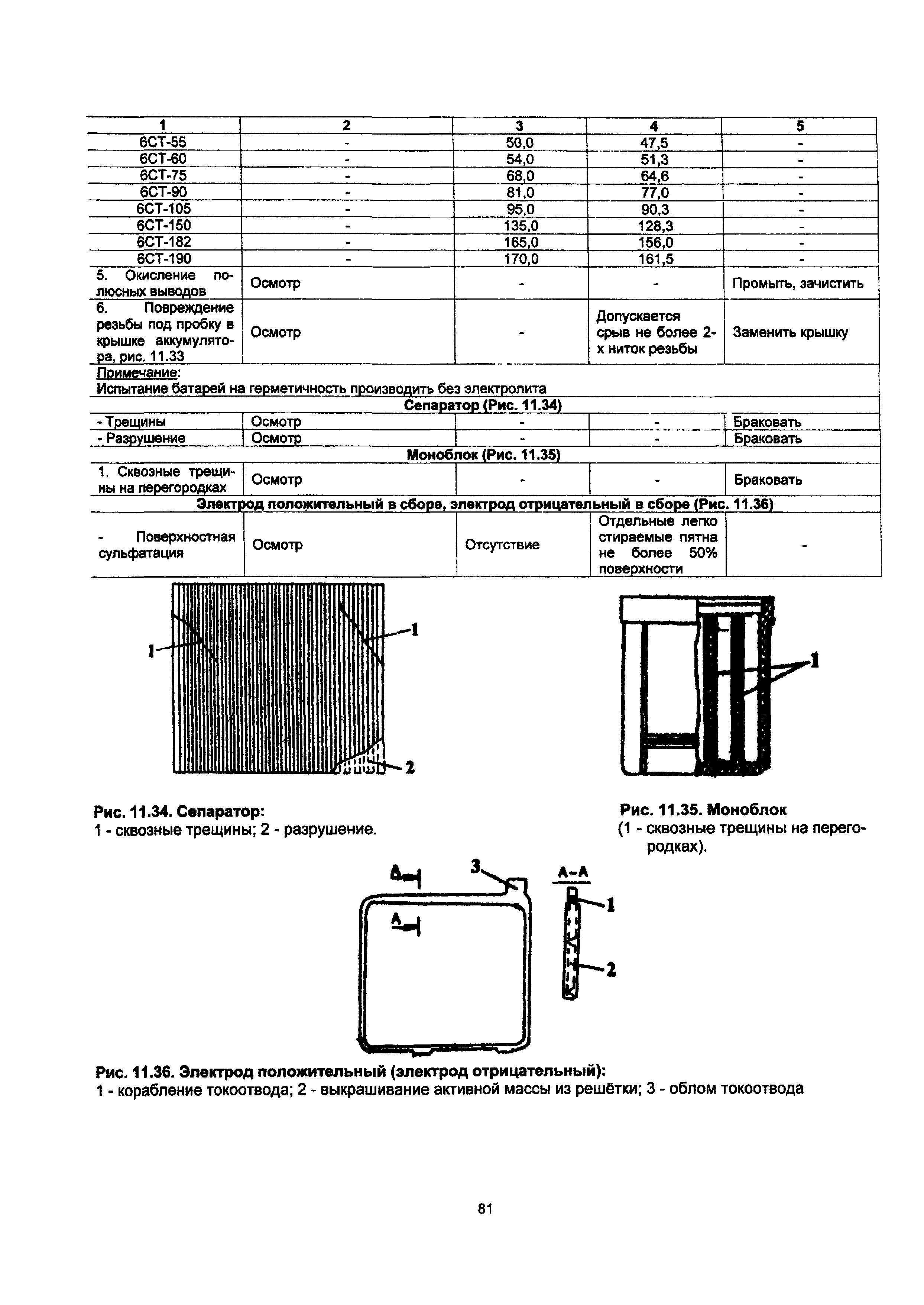 ИР 3012165-0302-94