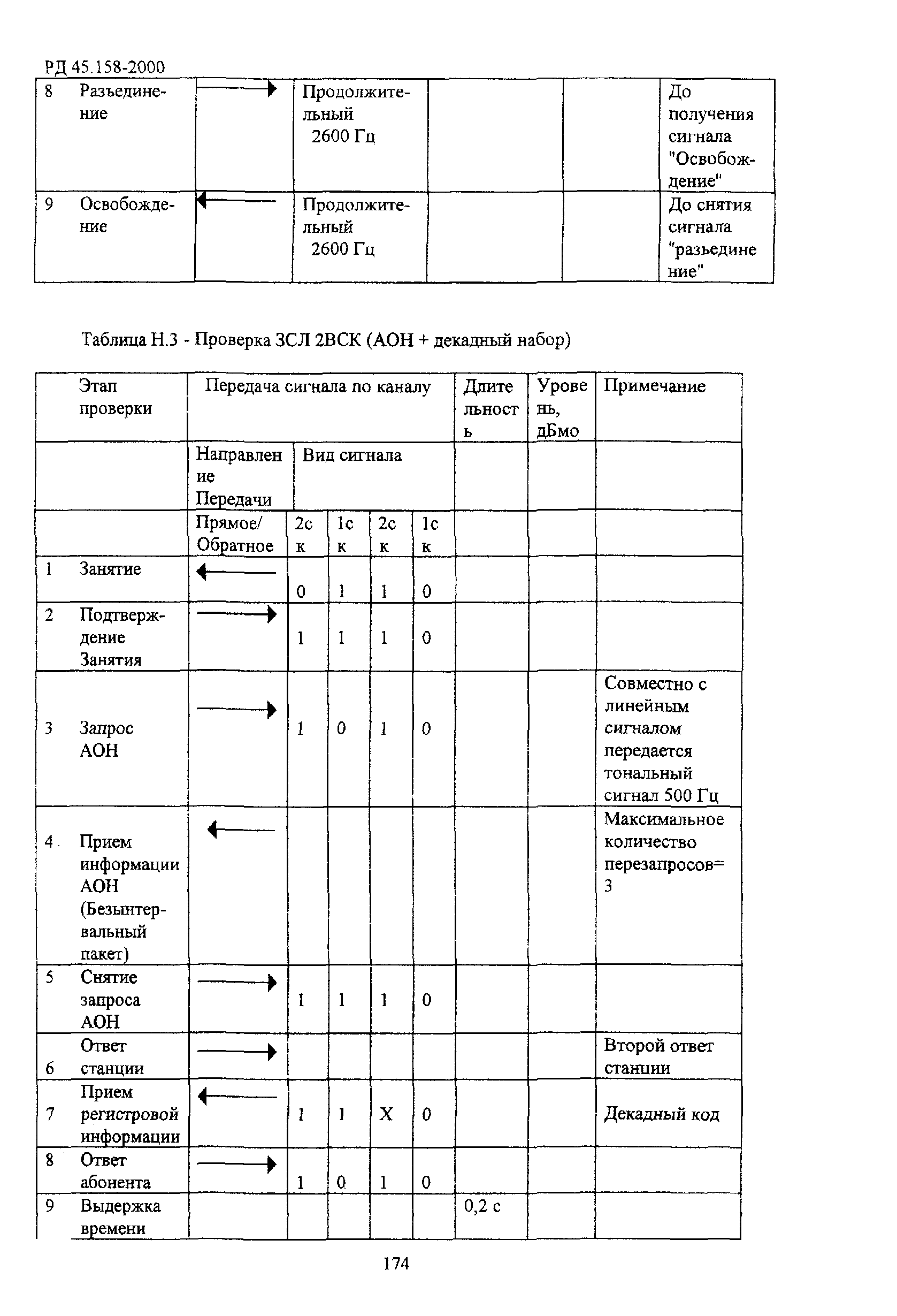 РД 45.158-2000