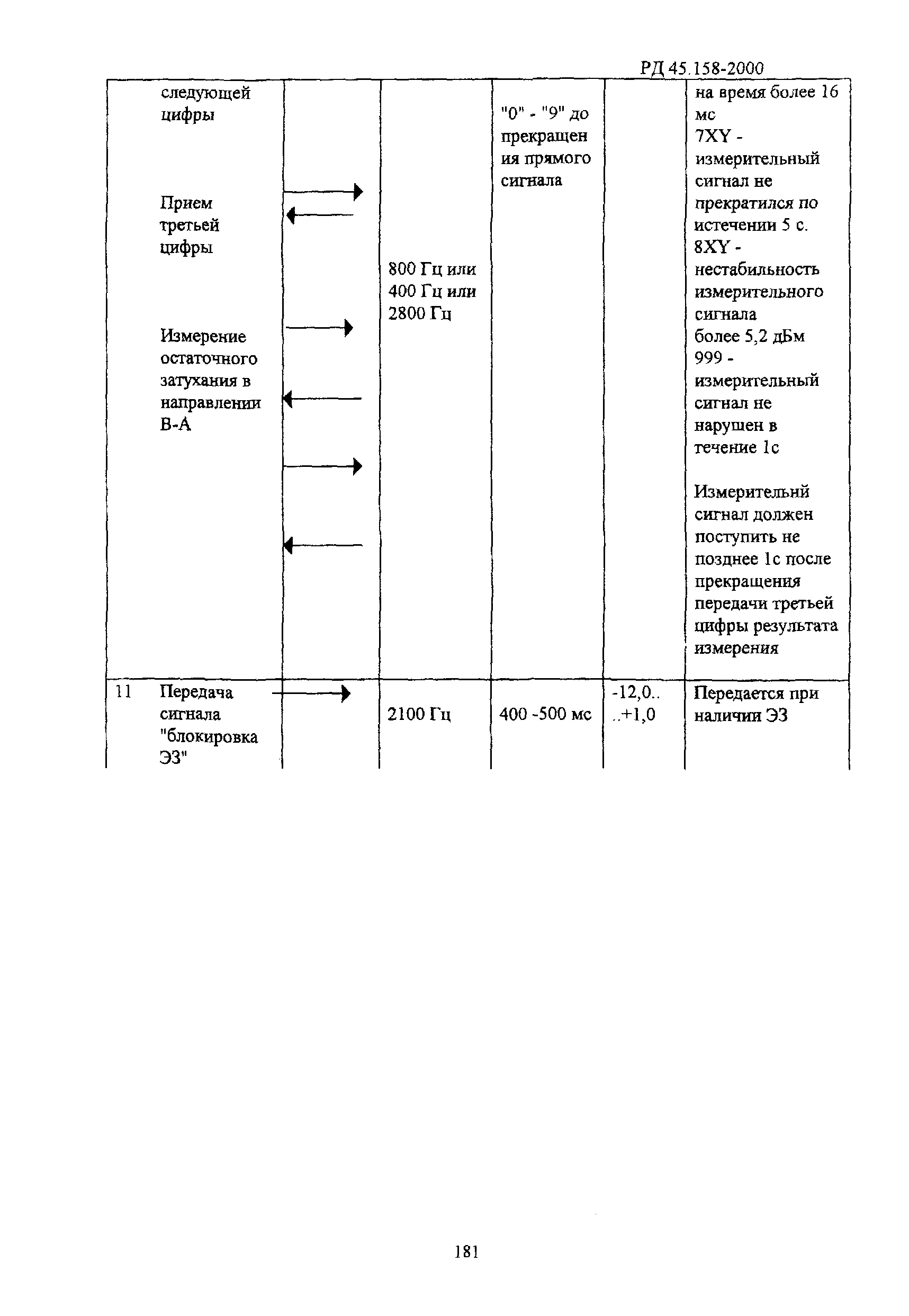 РД 45.158-2000