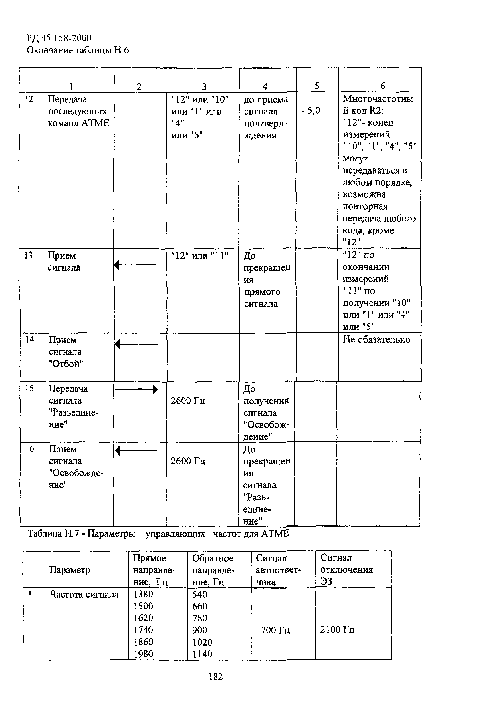 РД 45.158-2000