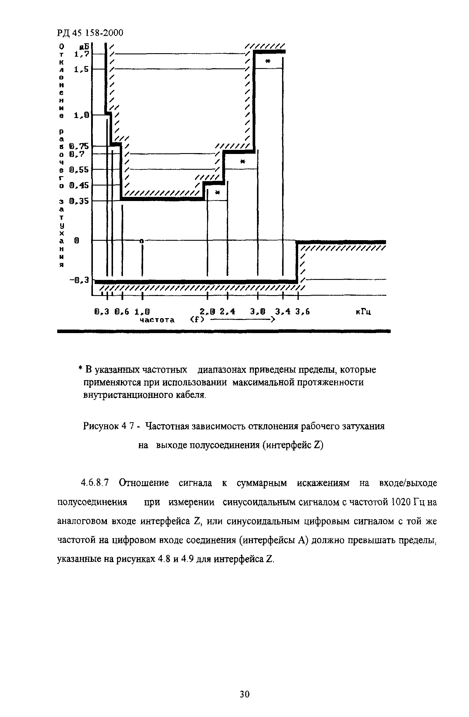 РД 45.158-2000