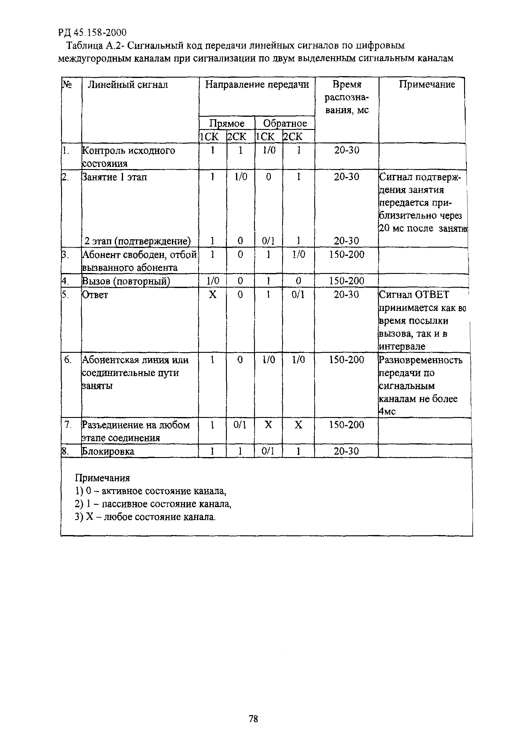 РД 45.158-2000