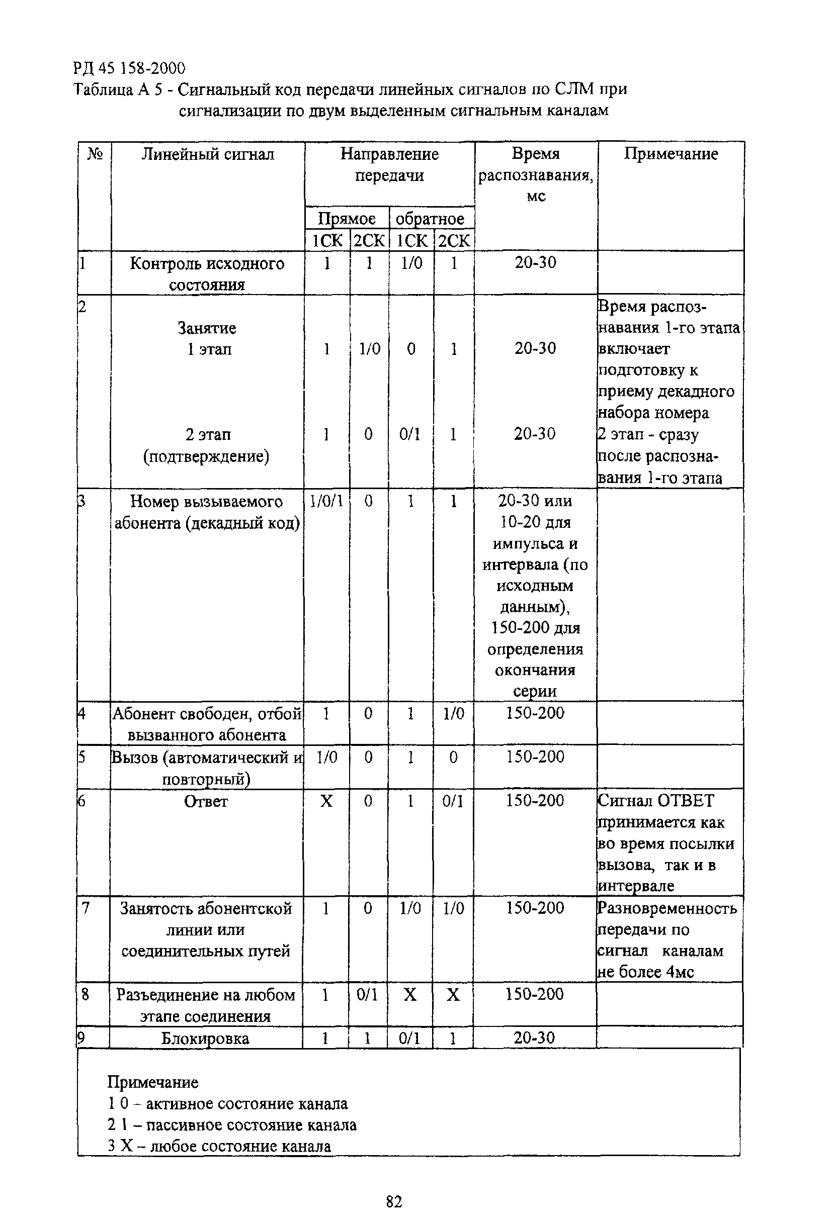 РД 45.158-2000