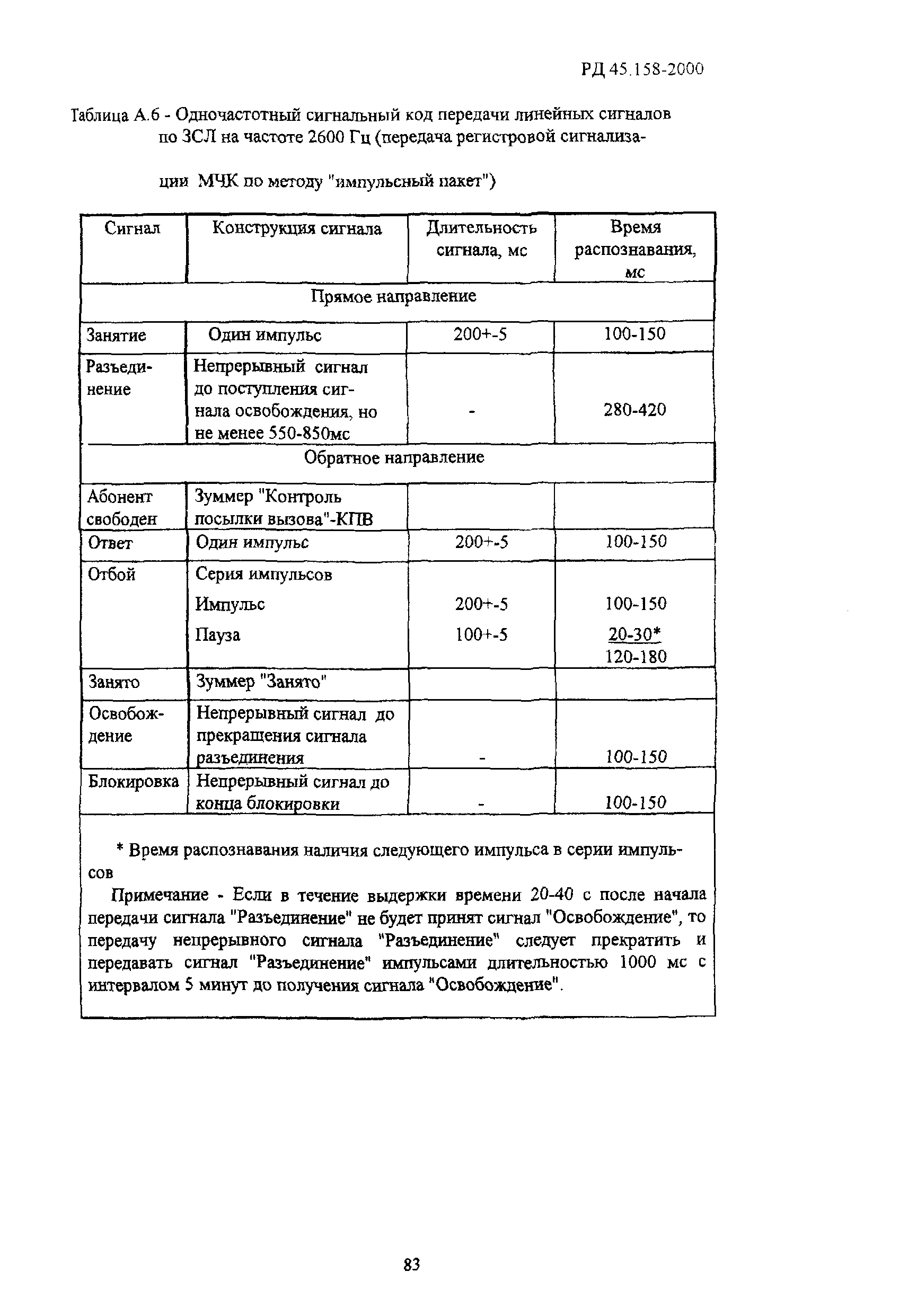 РД 45.158-2000
