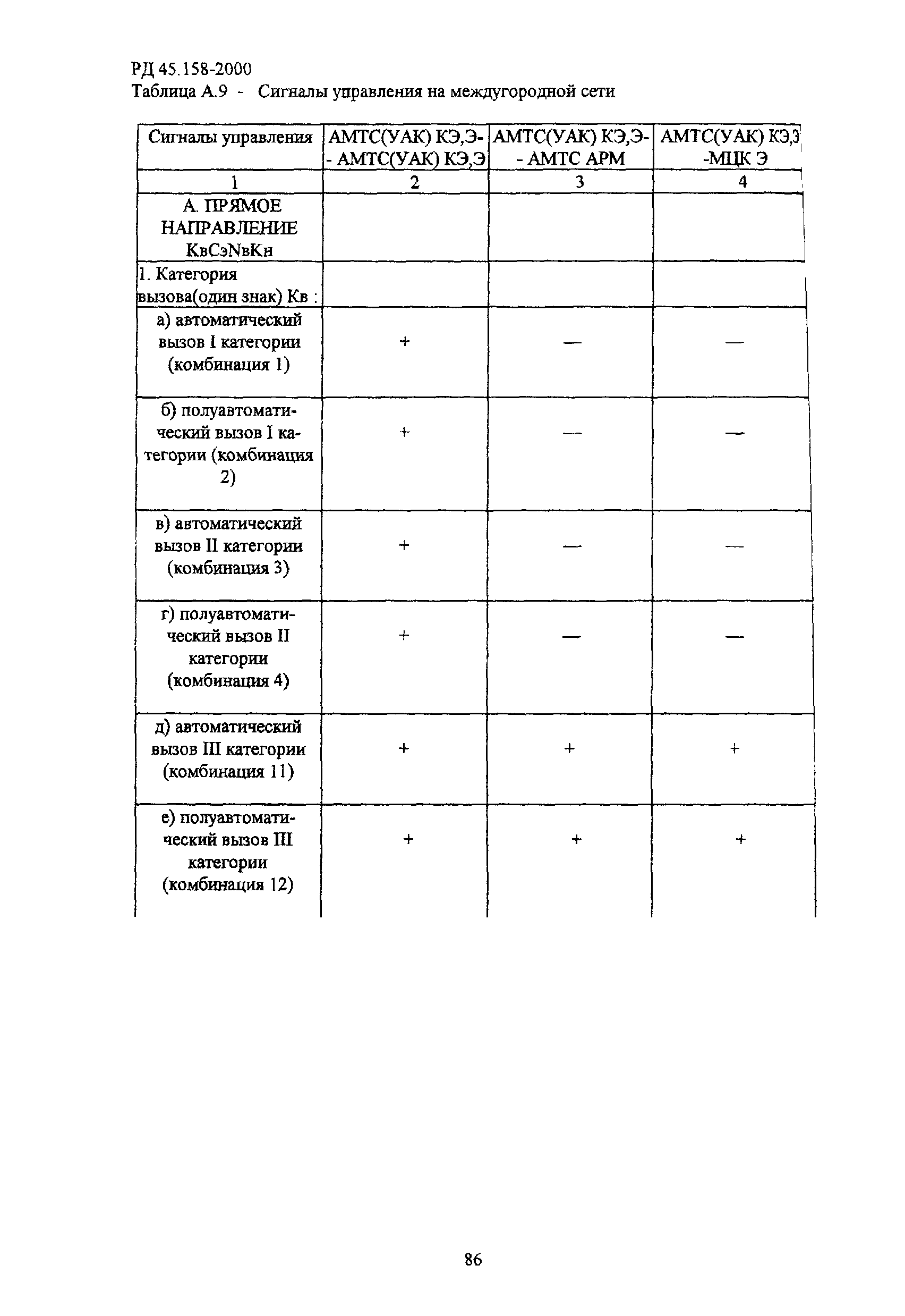 РД 45.158-2000