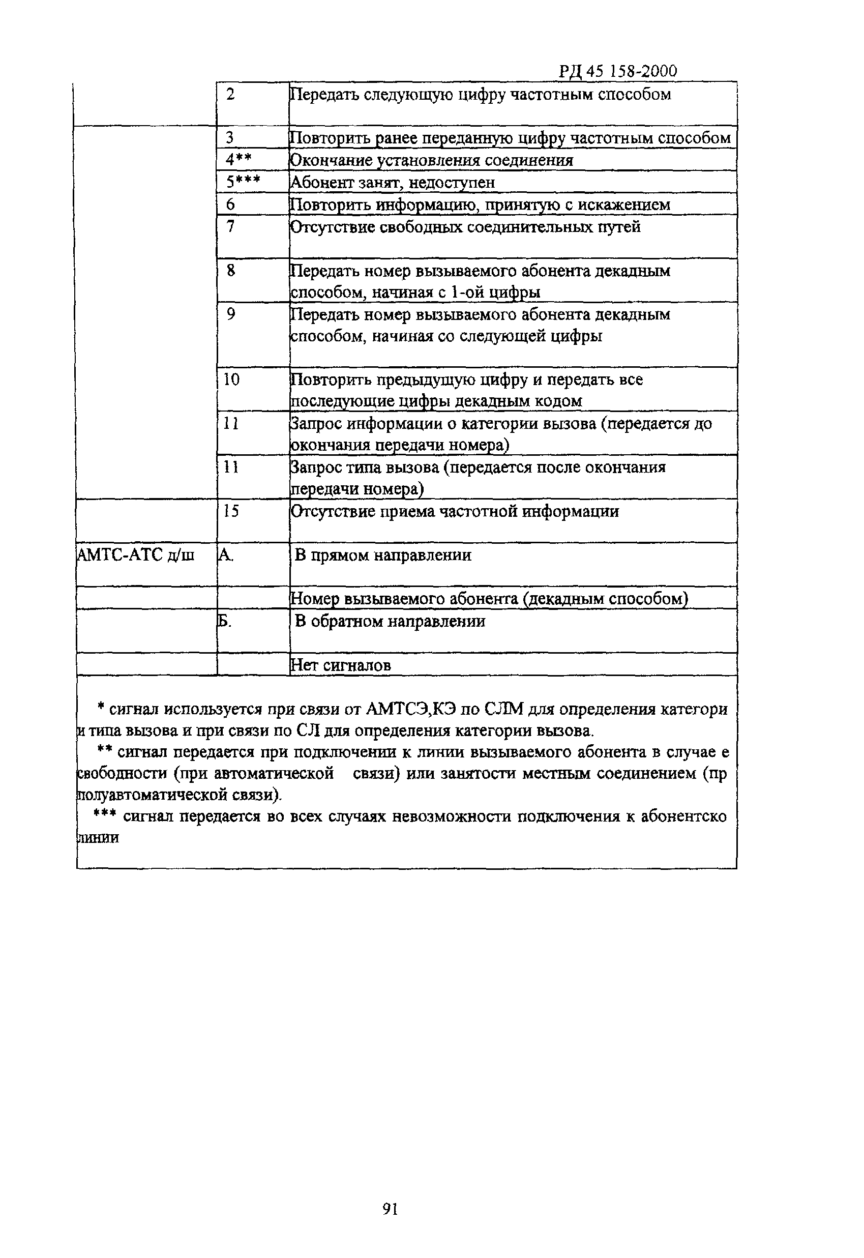РД 45.158-2000