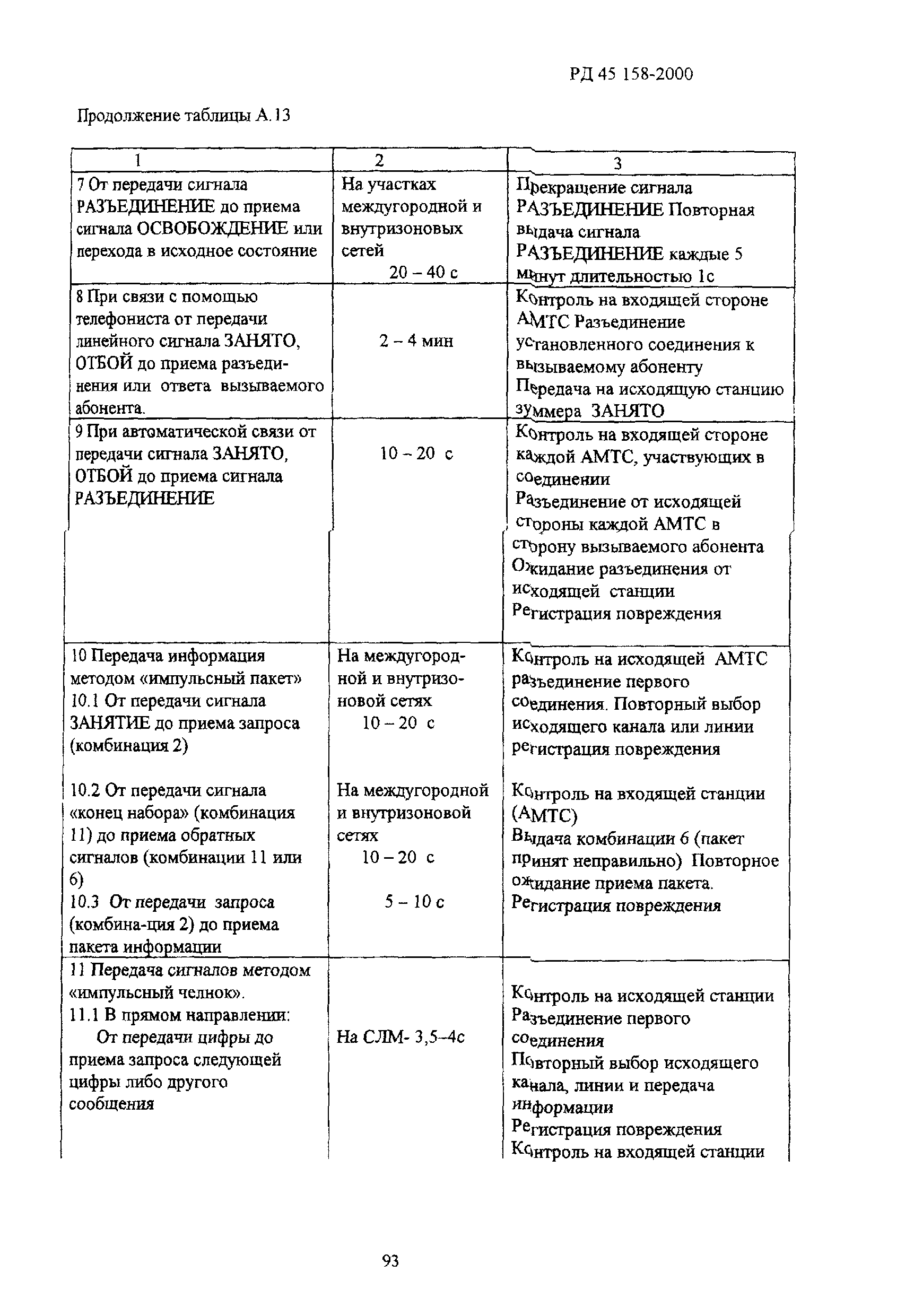 РД 45.158-2000