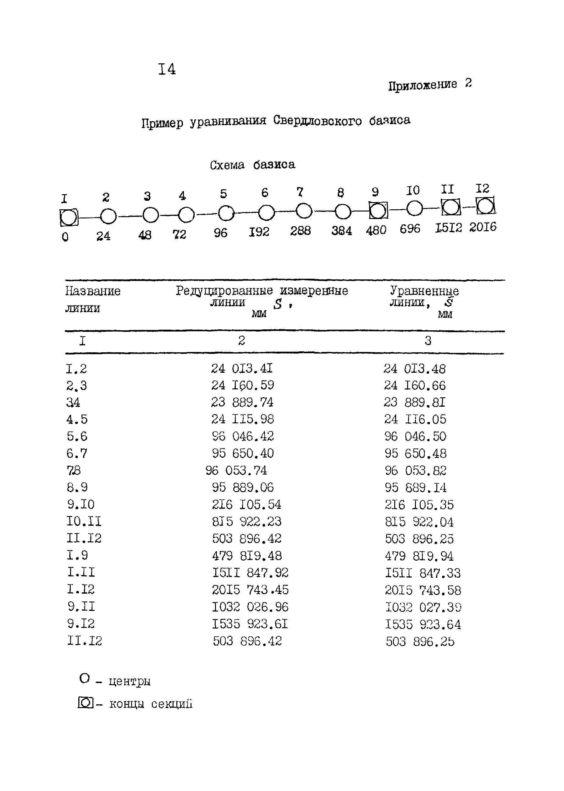 МИ БГЕИ 30-94