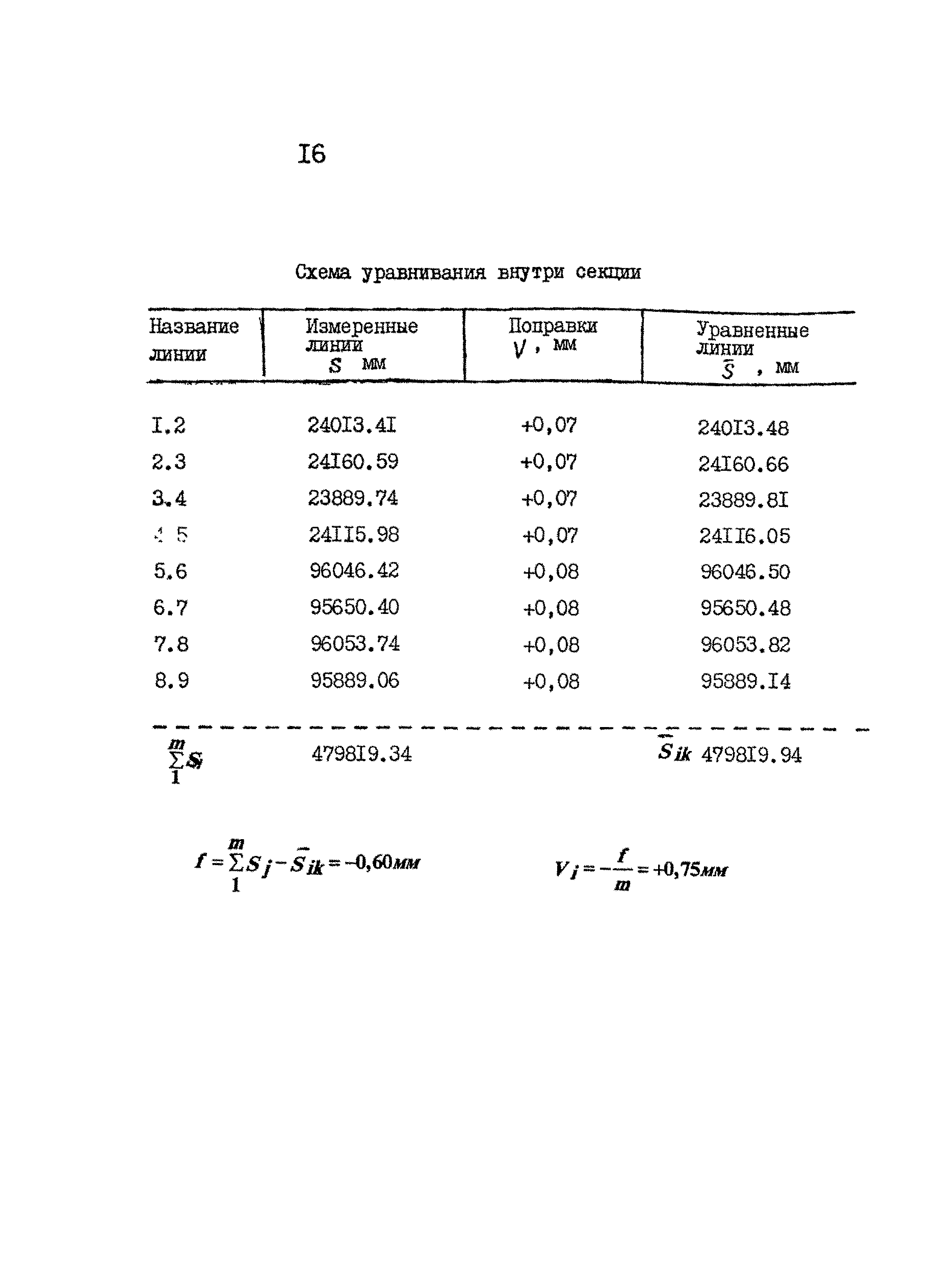 МИ БГЕИ 30-94