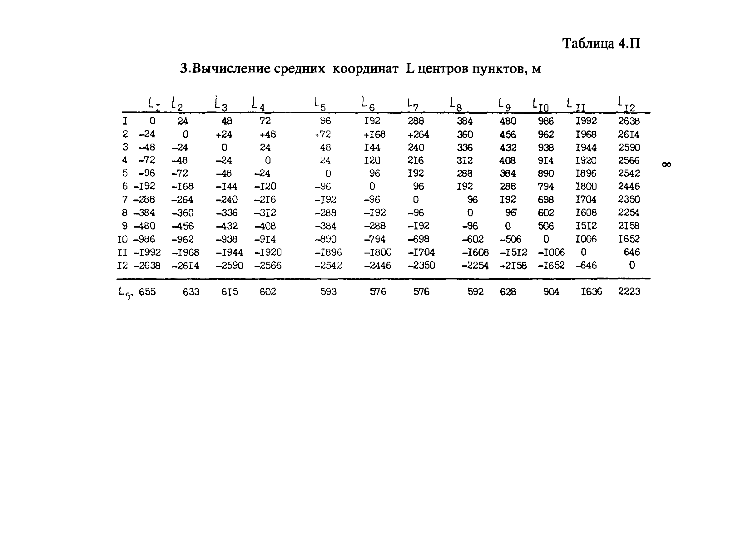 МИ БГЕИ 27-94