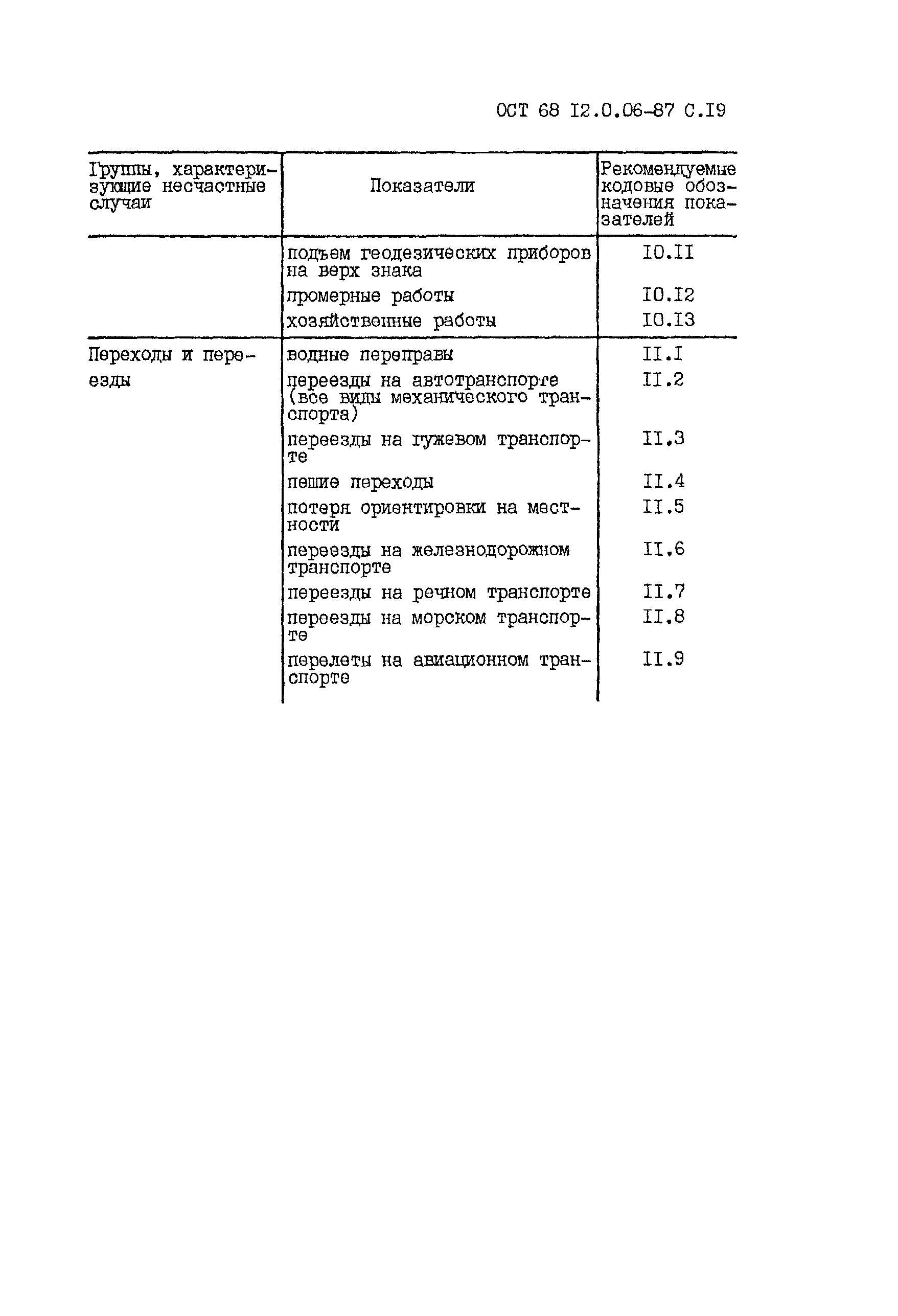 ОСТ 68 12.0.06-87