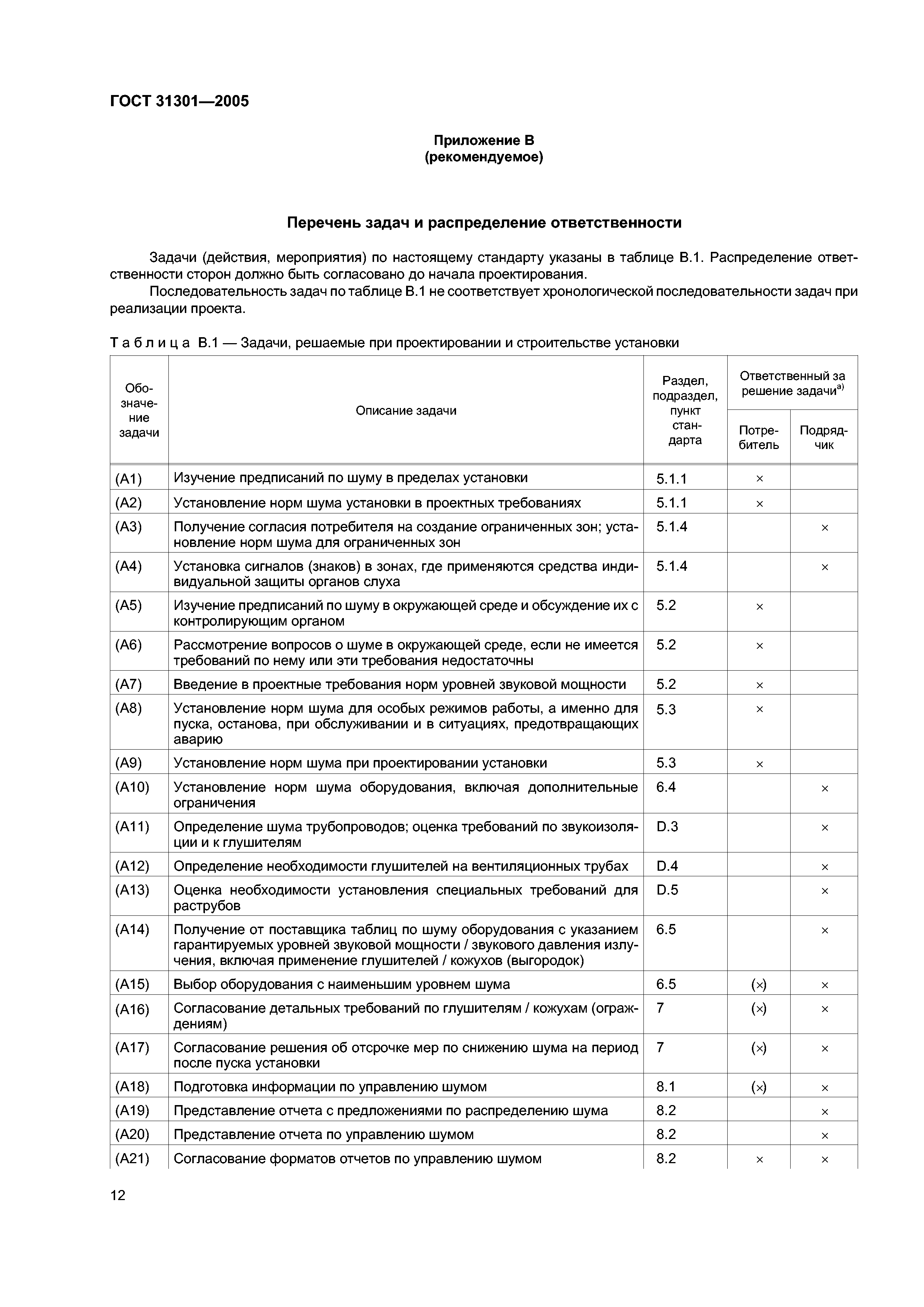 ГОСТ 31301-2005