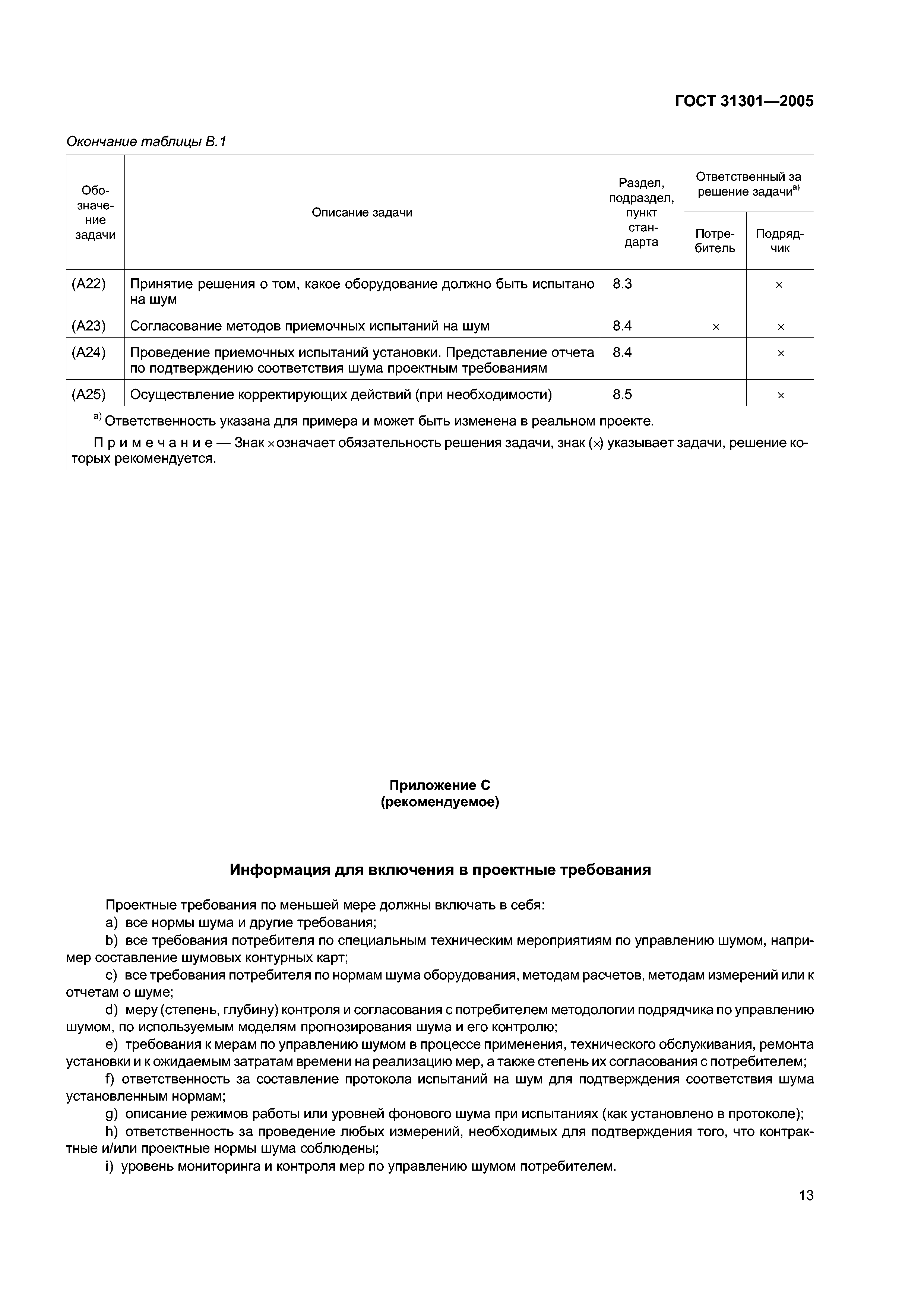 ГОСТ 31301-2005