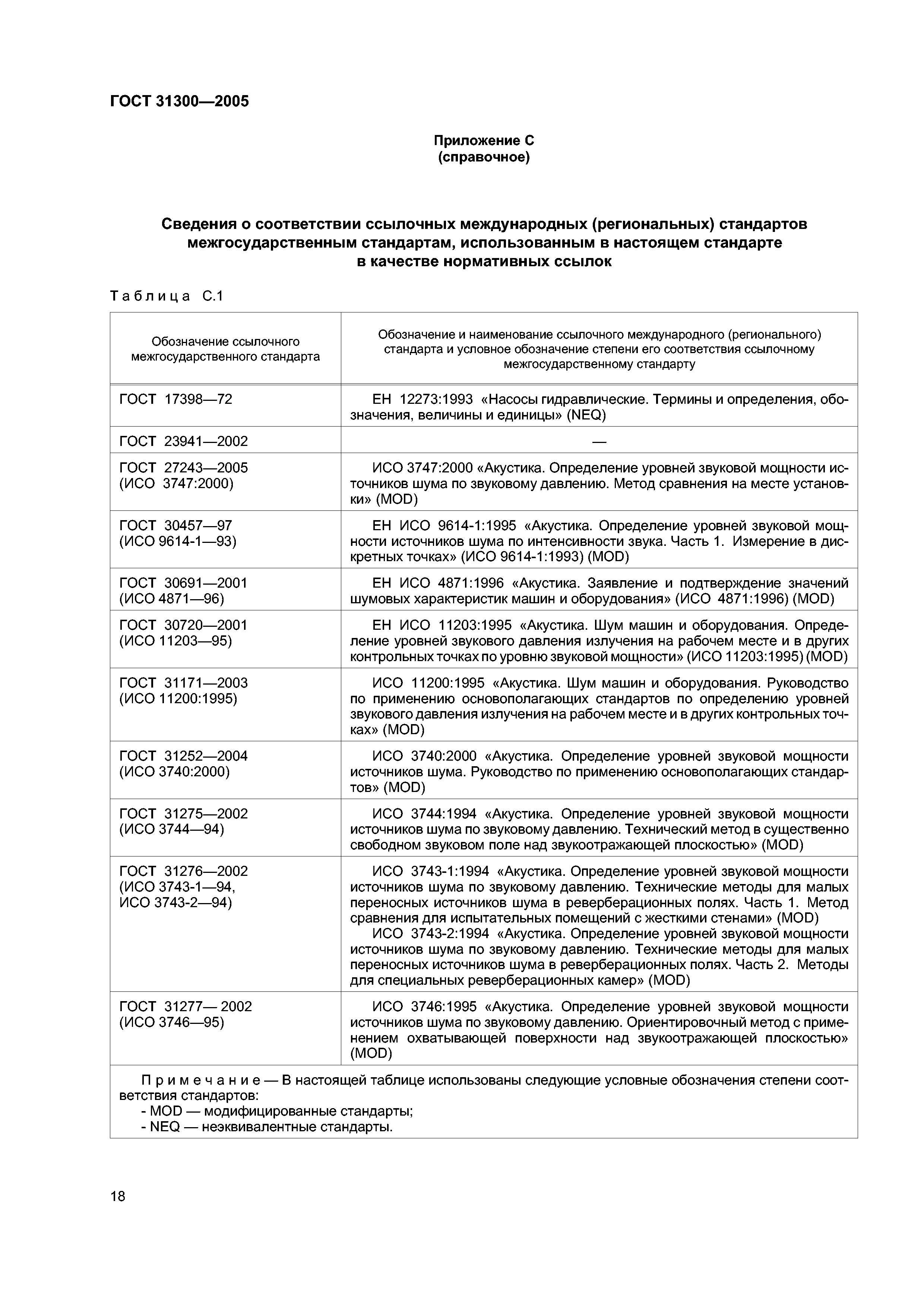 ГОСТ 31300-2005