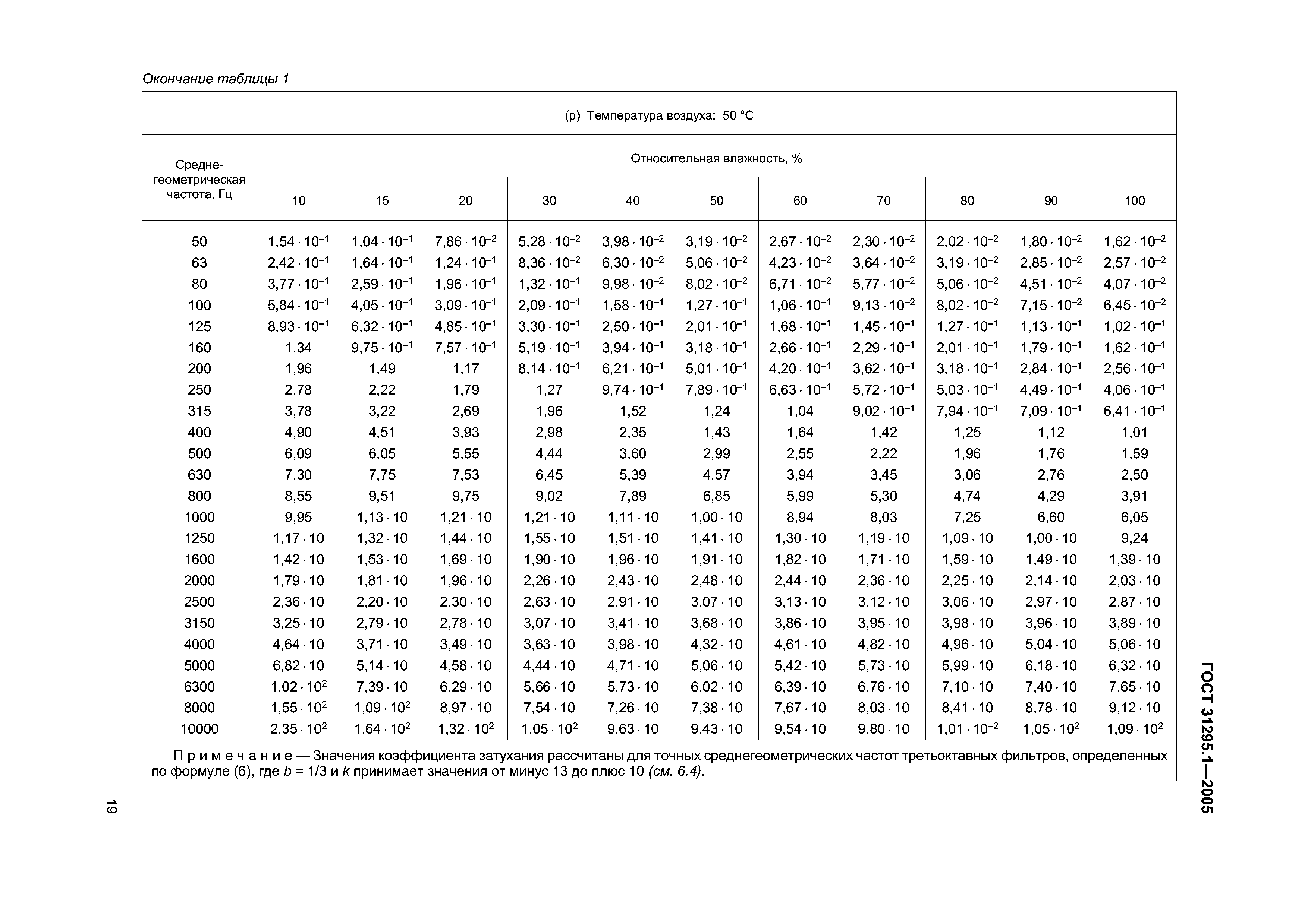 ГОСТ 31295.1-2005