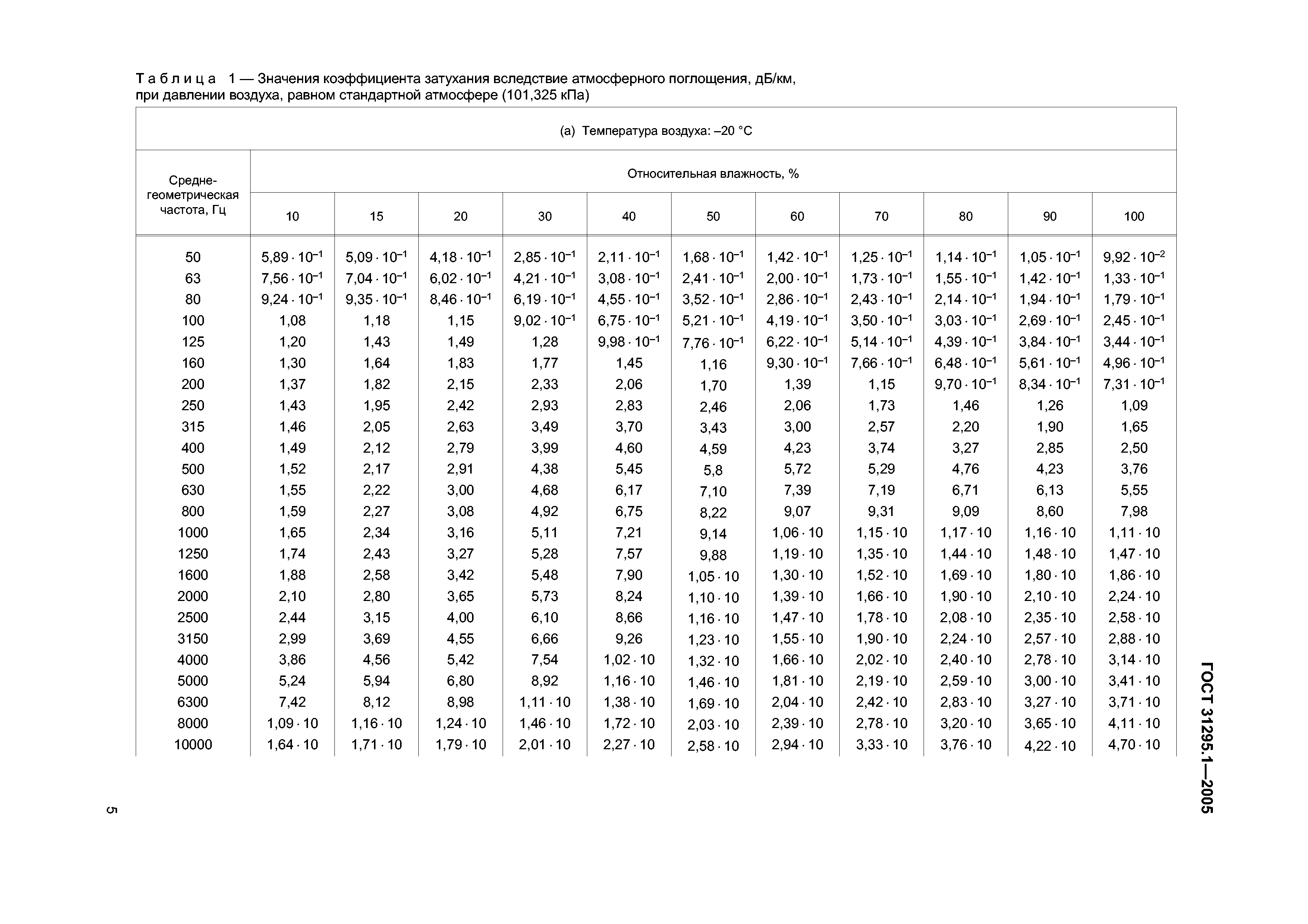 ГОСТ 31295.1-2005