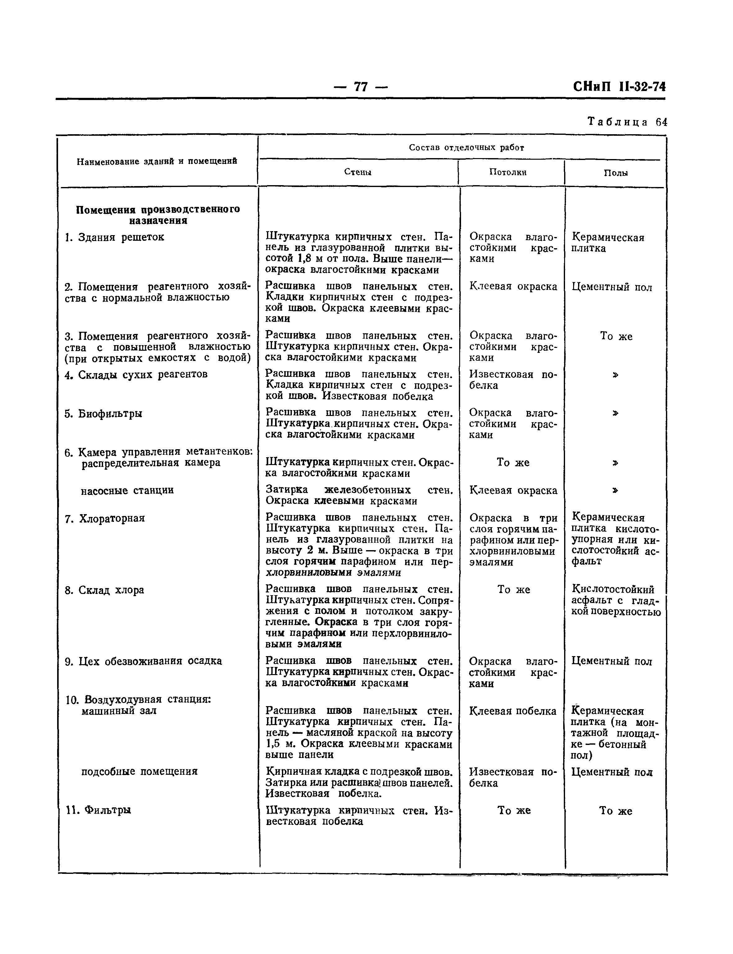 СНиП II-32-74