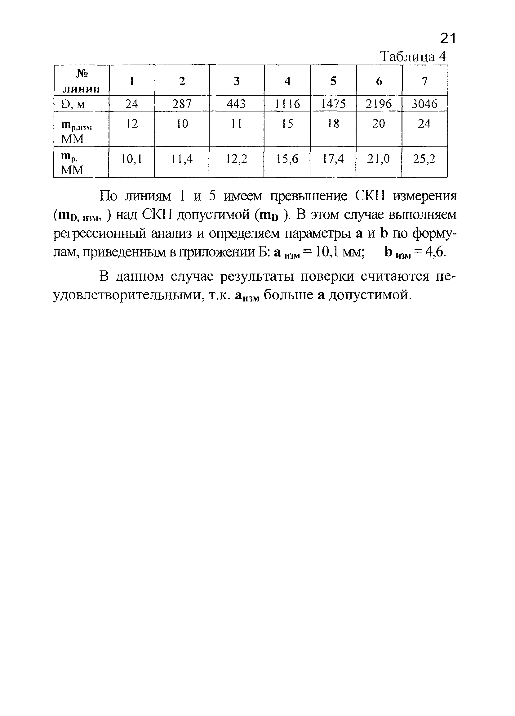 МИ БГЕИ 15-03