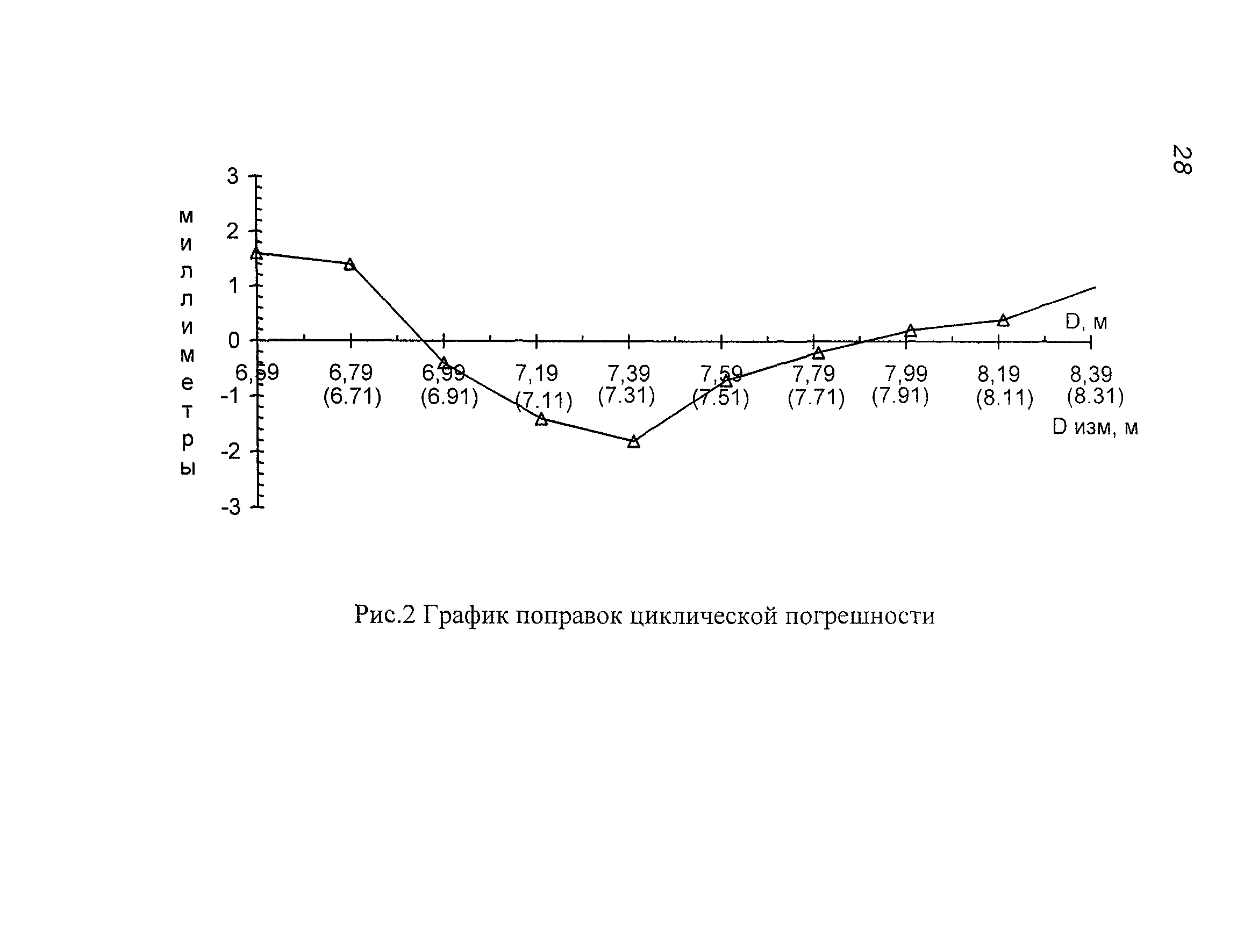 МИ БГЕИ 15-03