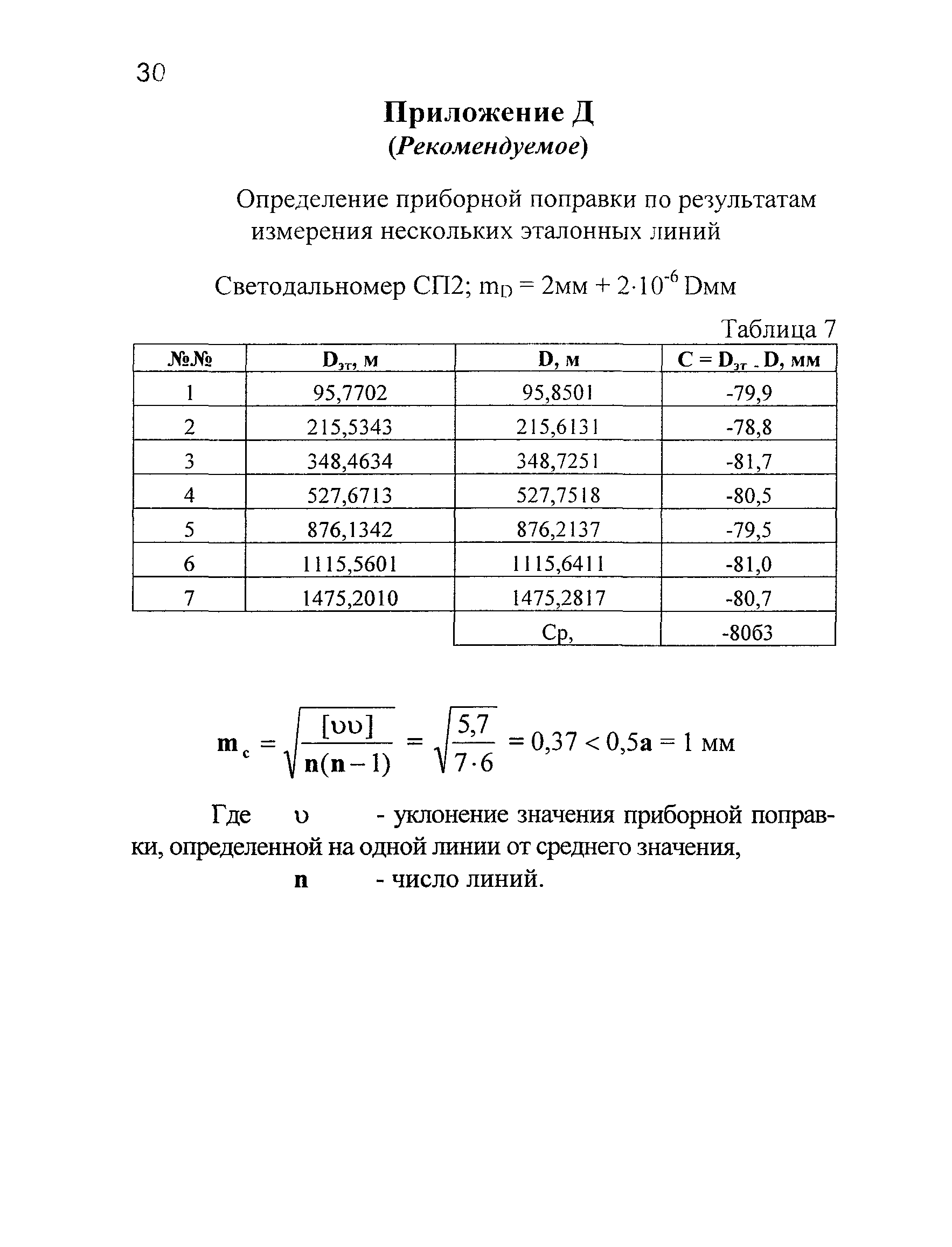 МИ БГЕИ 15-03