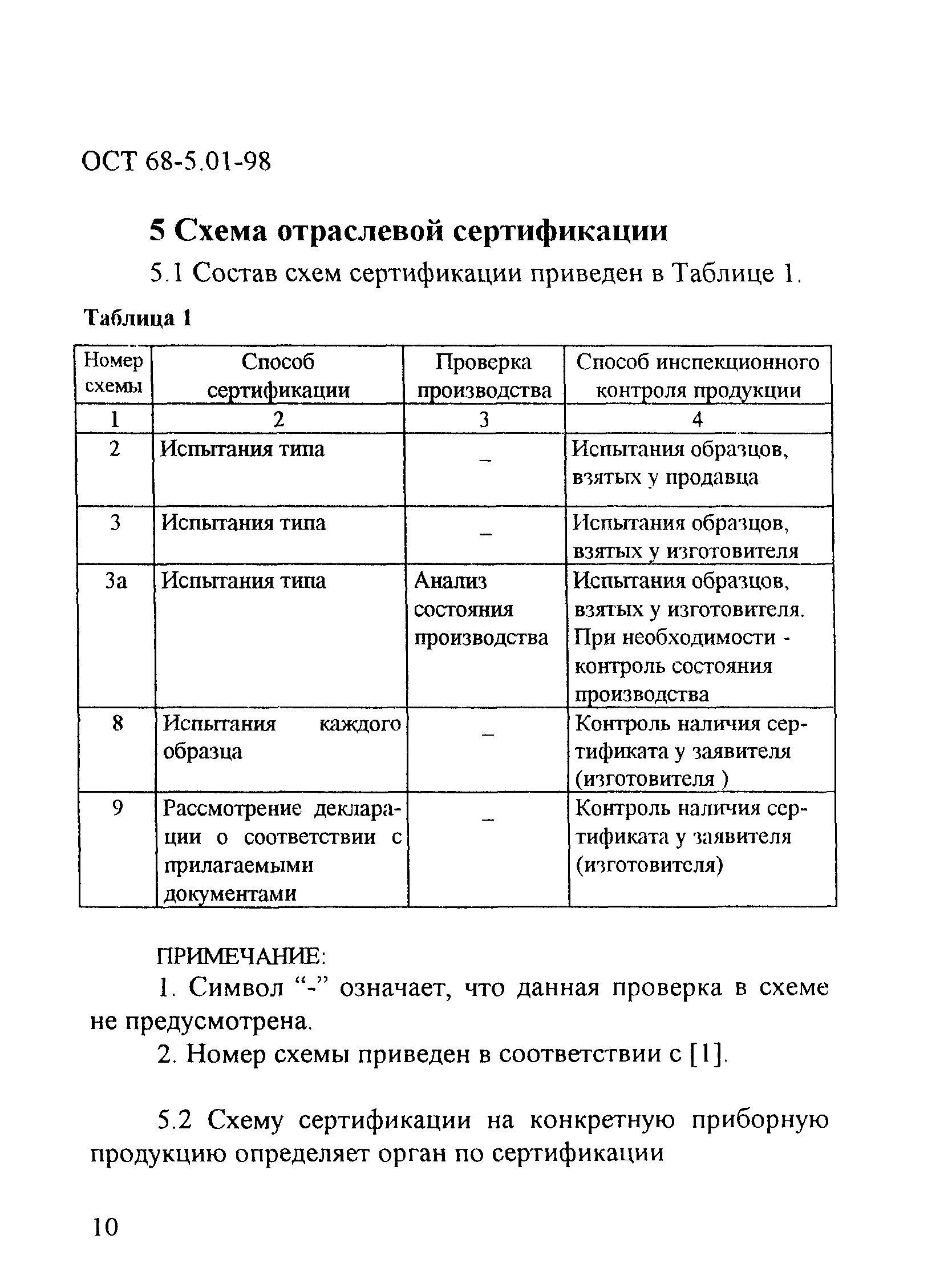 ОСТ 68-5.01-98